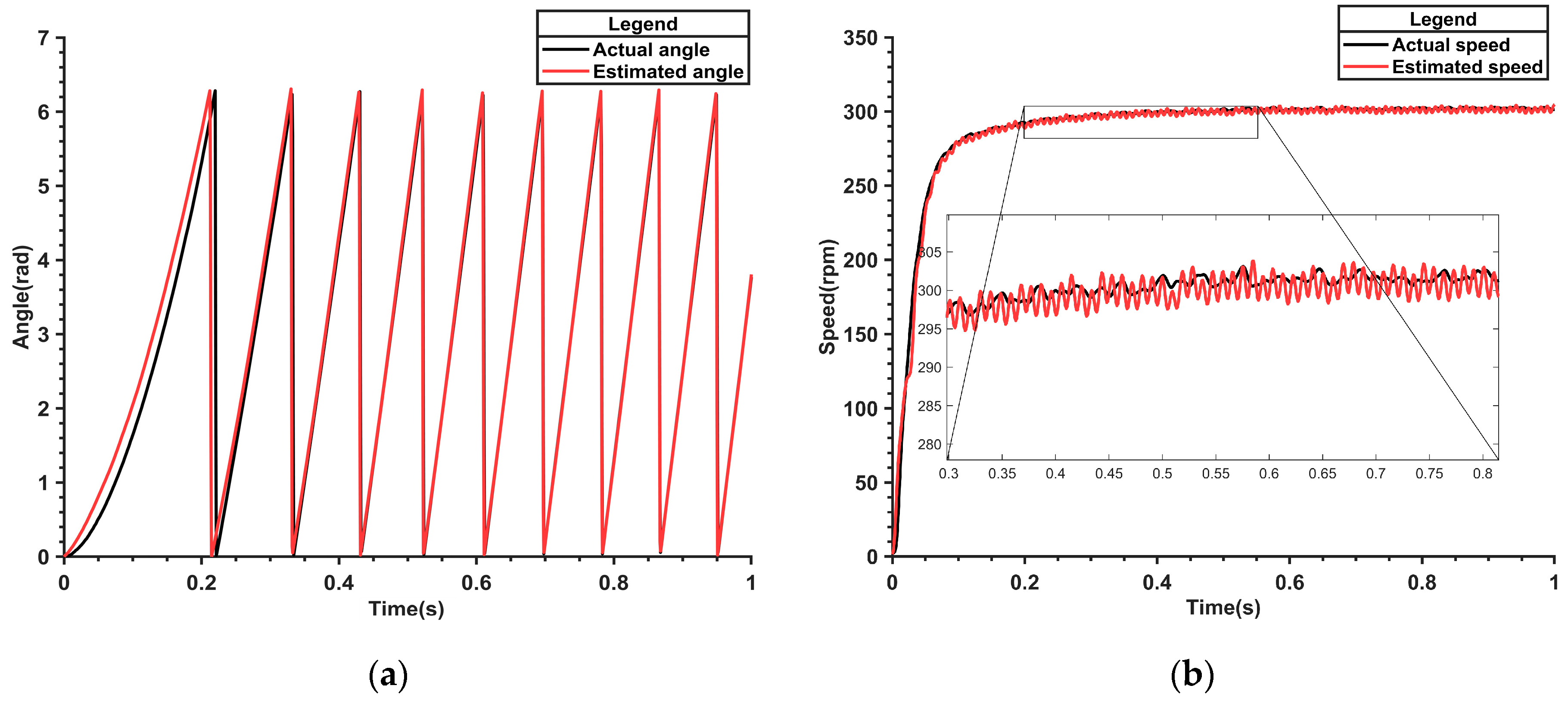 Actuators 13 00403 g023