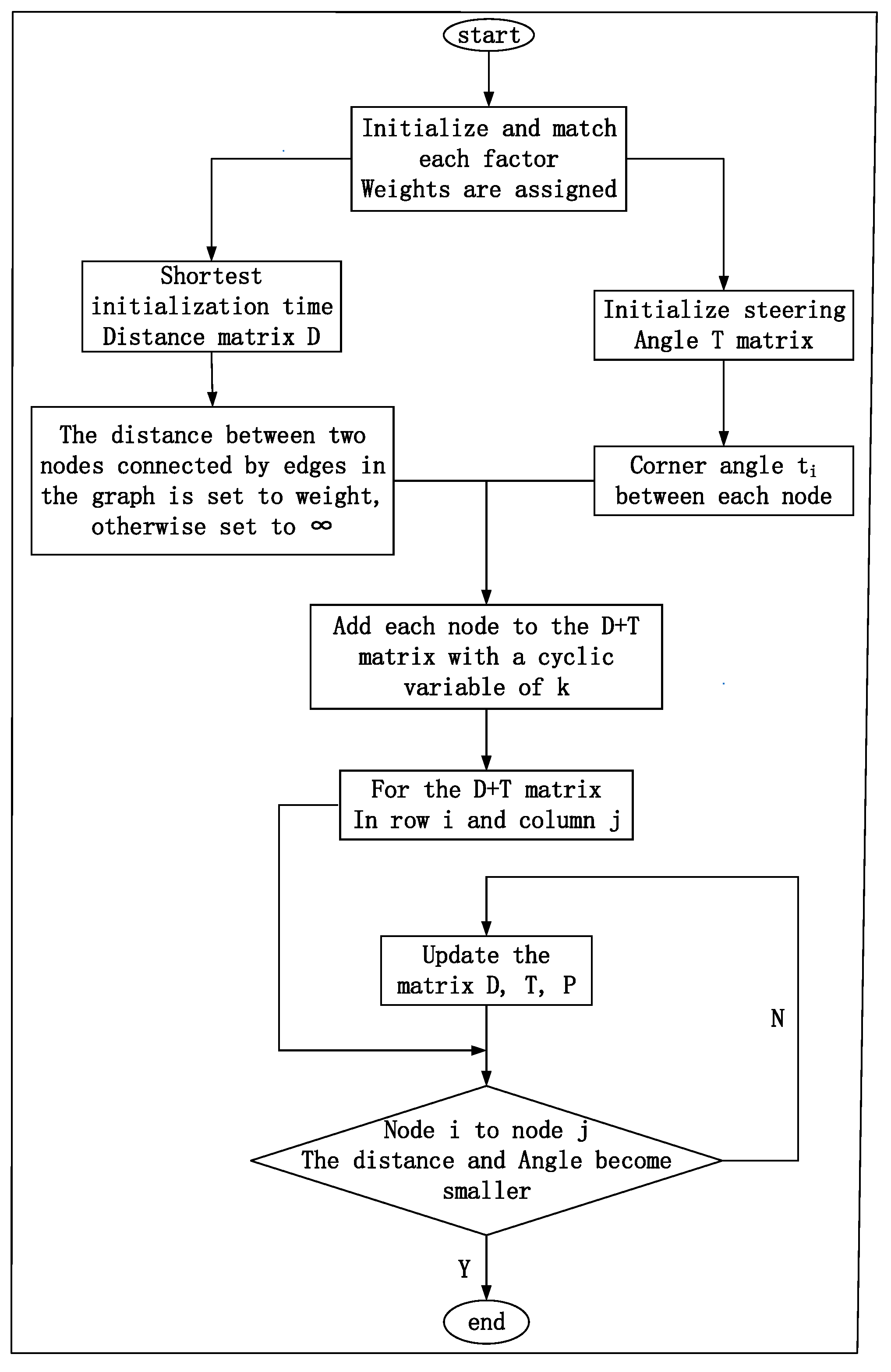 Actuators 13 00404 g003