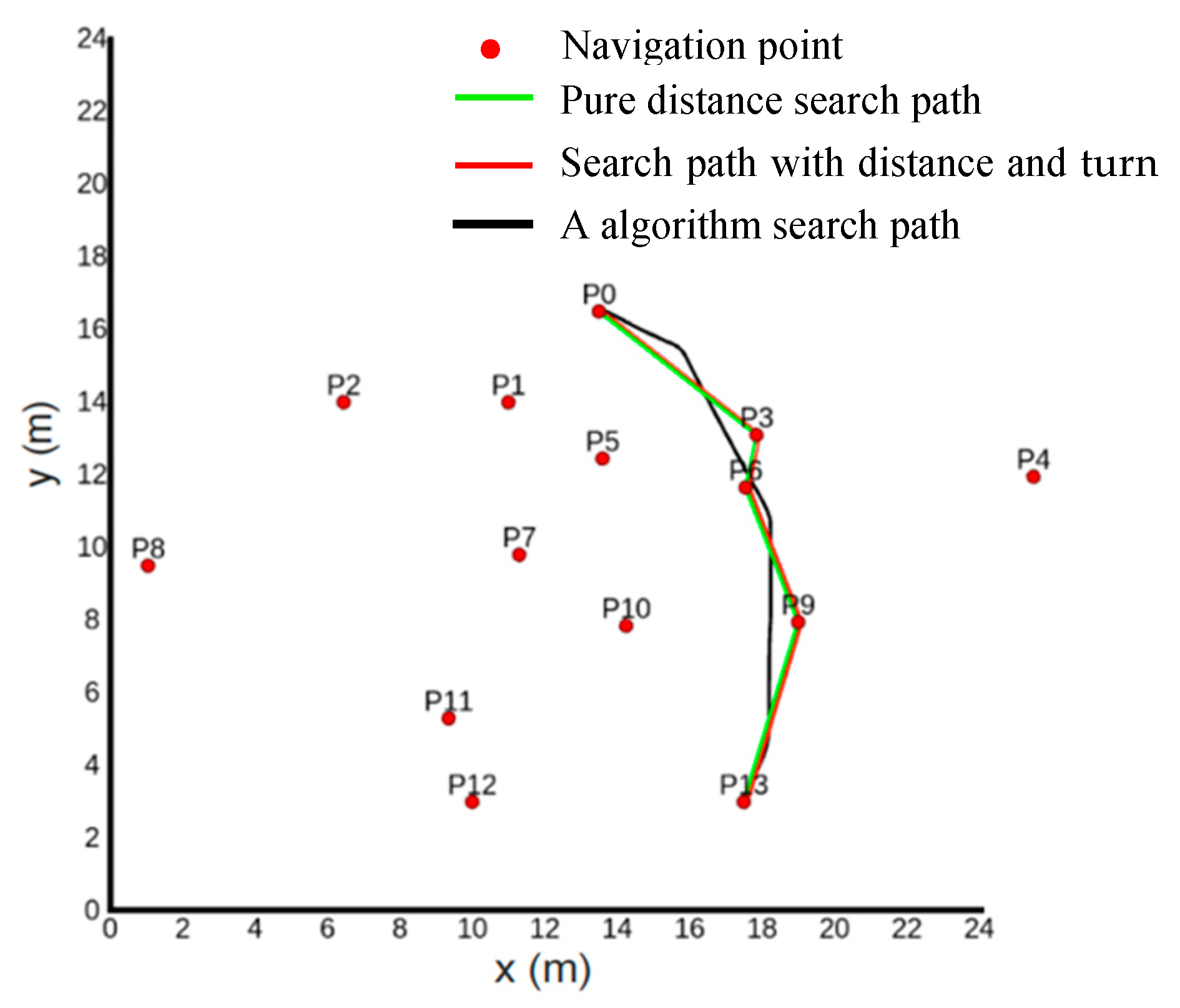 Actuators 13 00404 g011