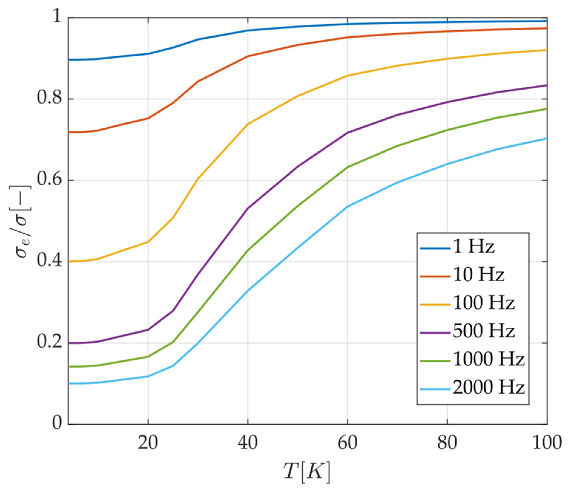 Actuators 13 00405 g005