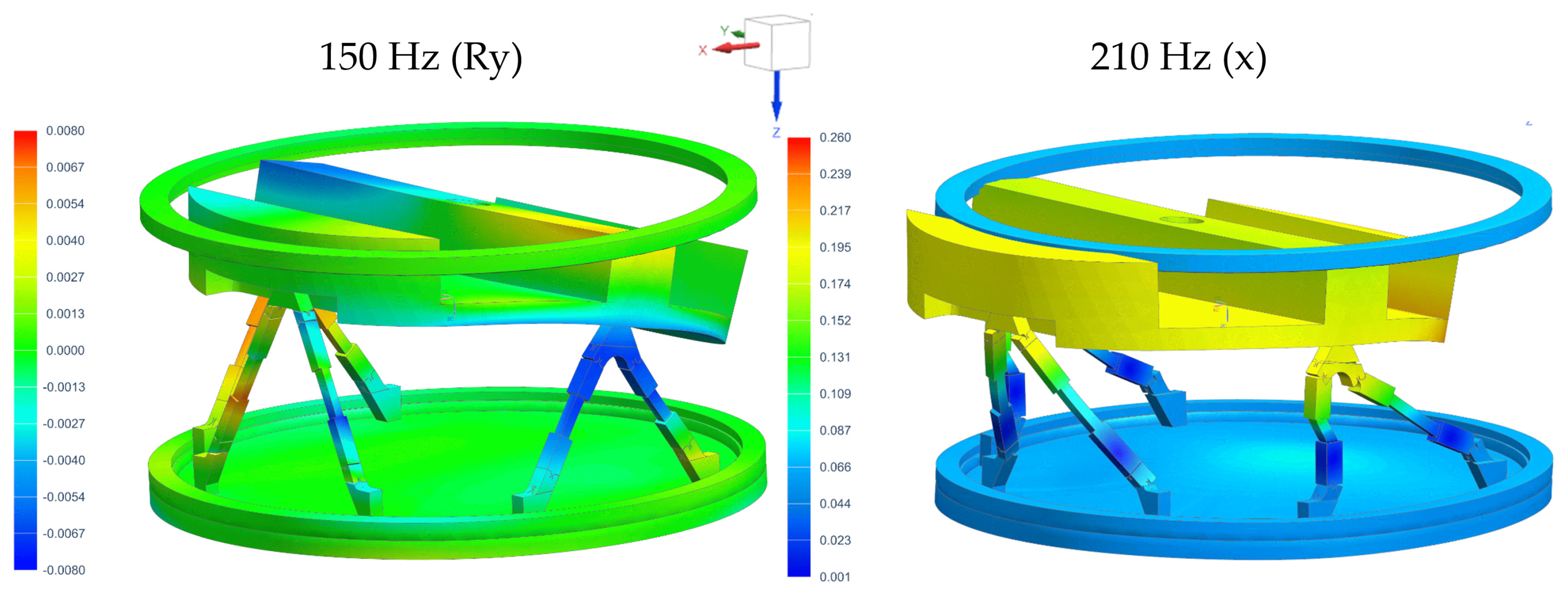 Actuators 13 00405 g012