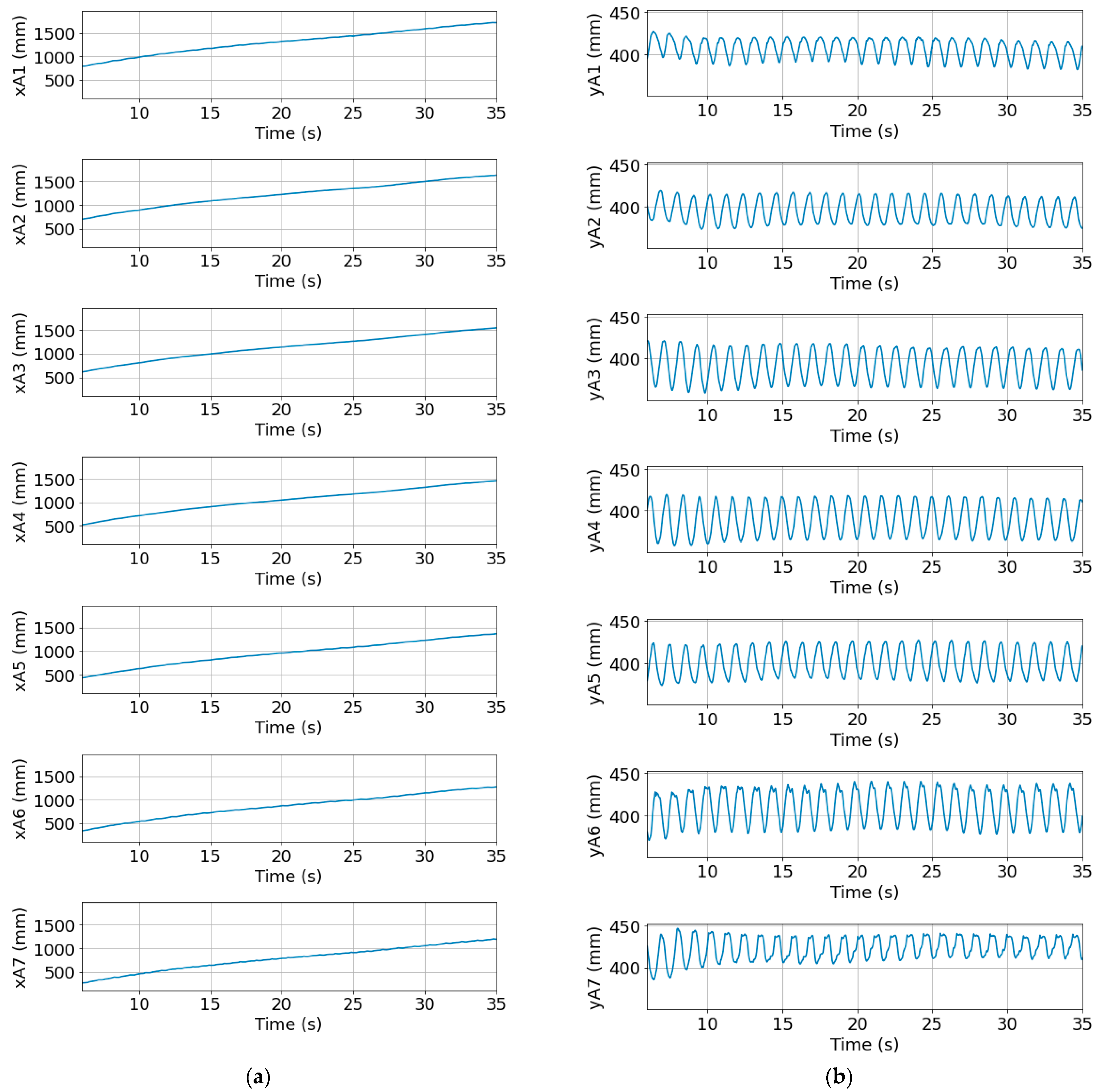 Actuators 13 00406 g009