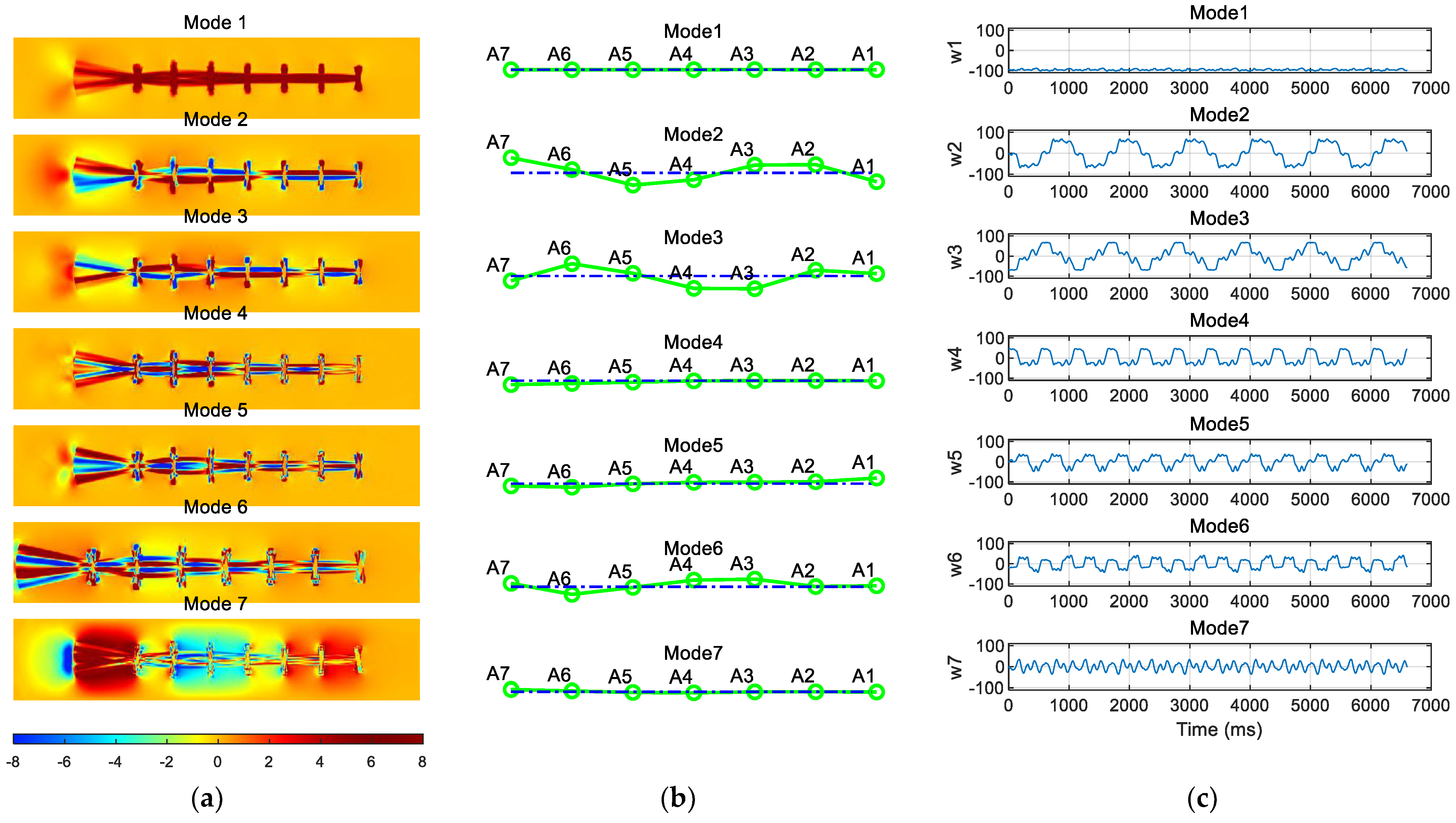 Actuators 13 00406 g013