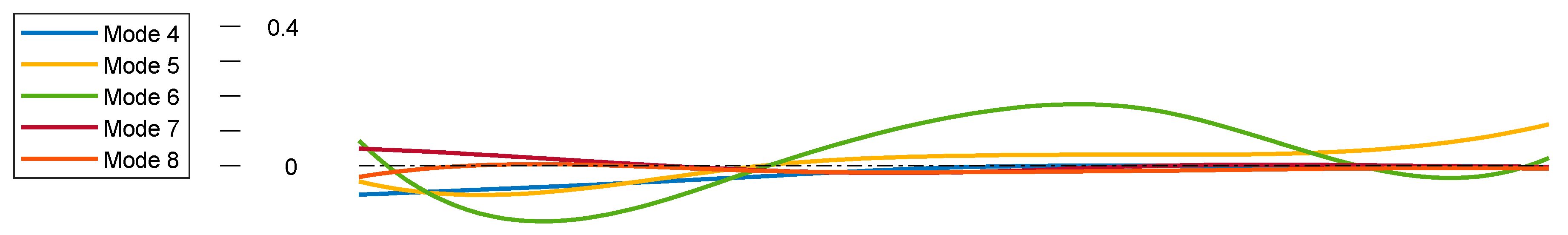 Actuators 13 00406 g015