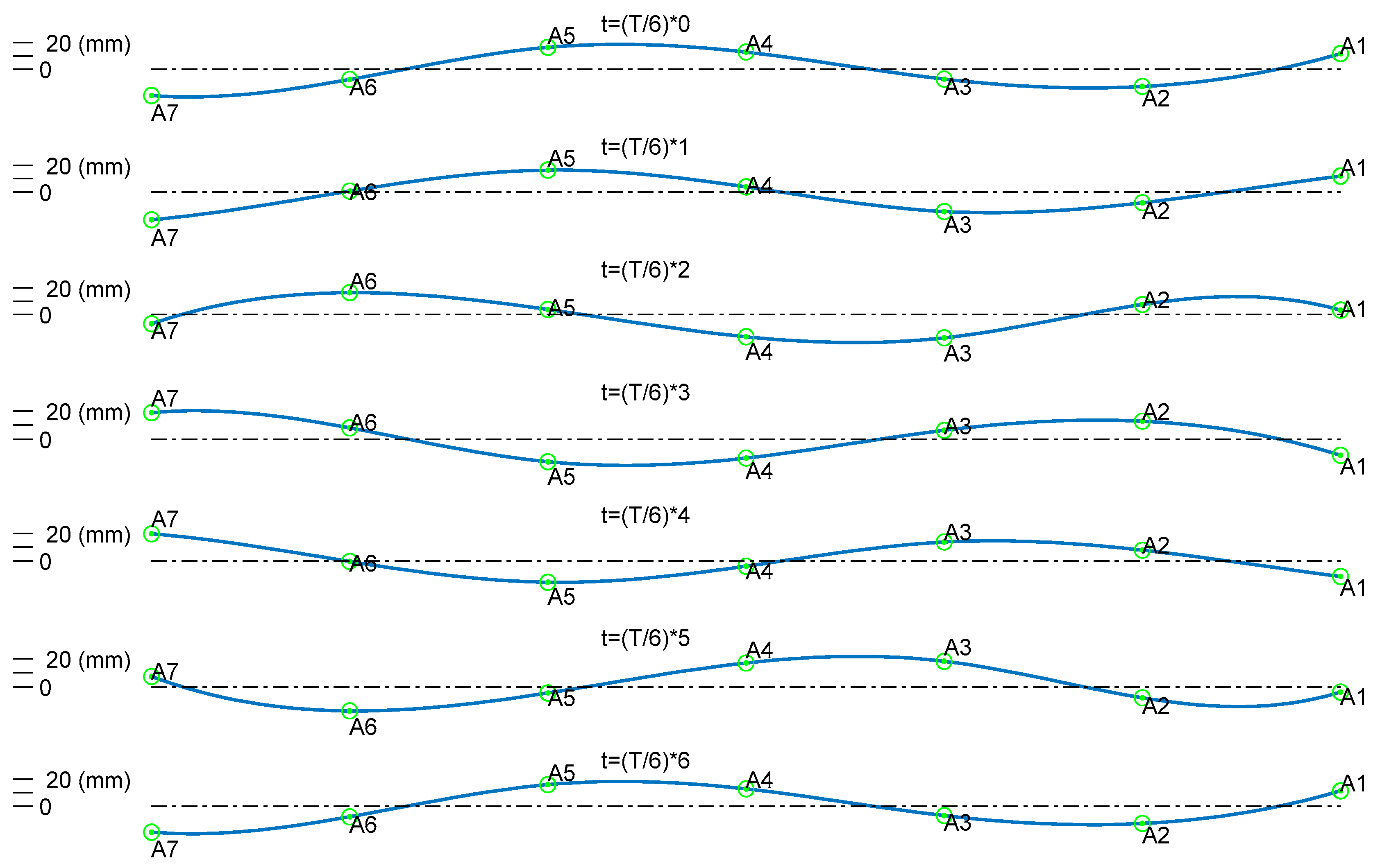 Actuators 13 00406 g016