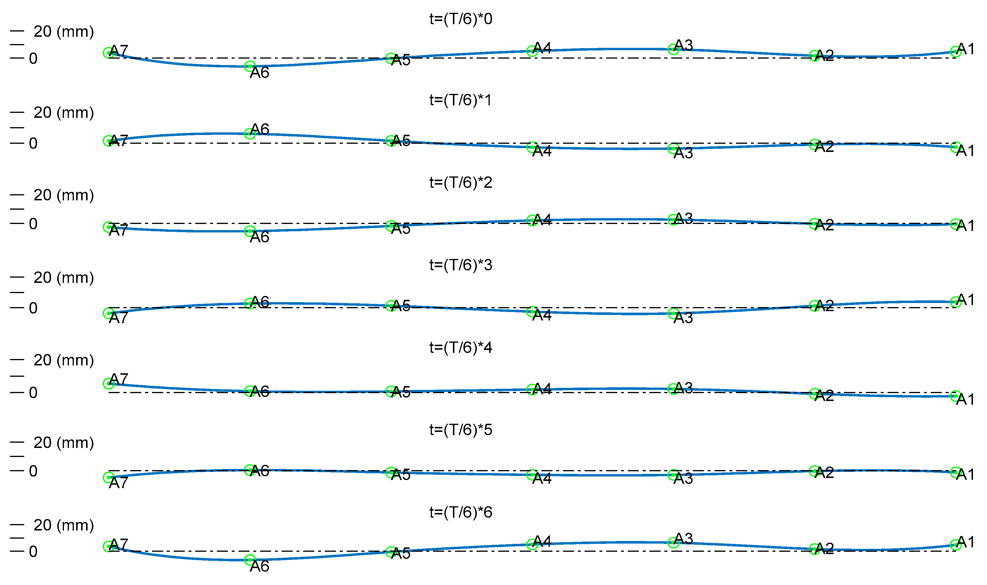 Actuators 13 00406 g017