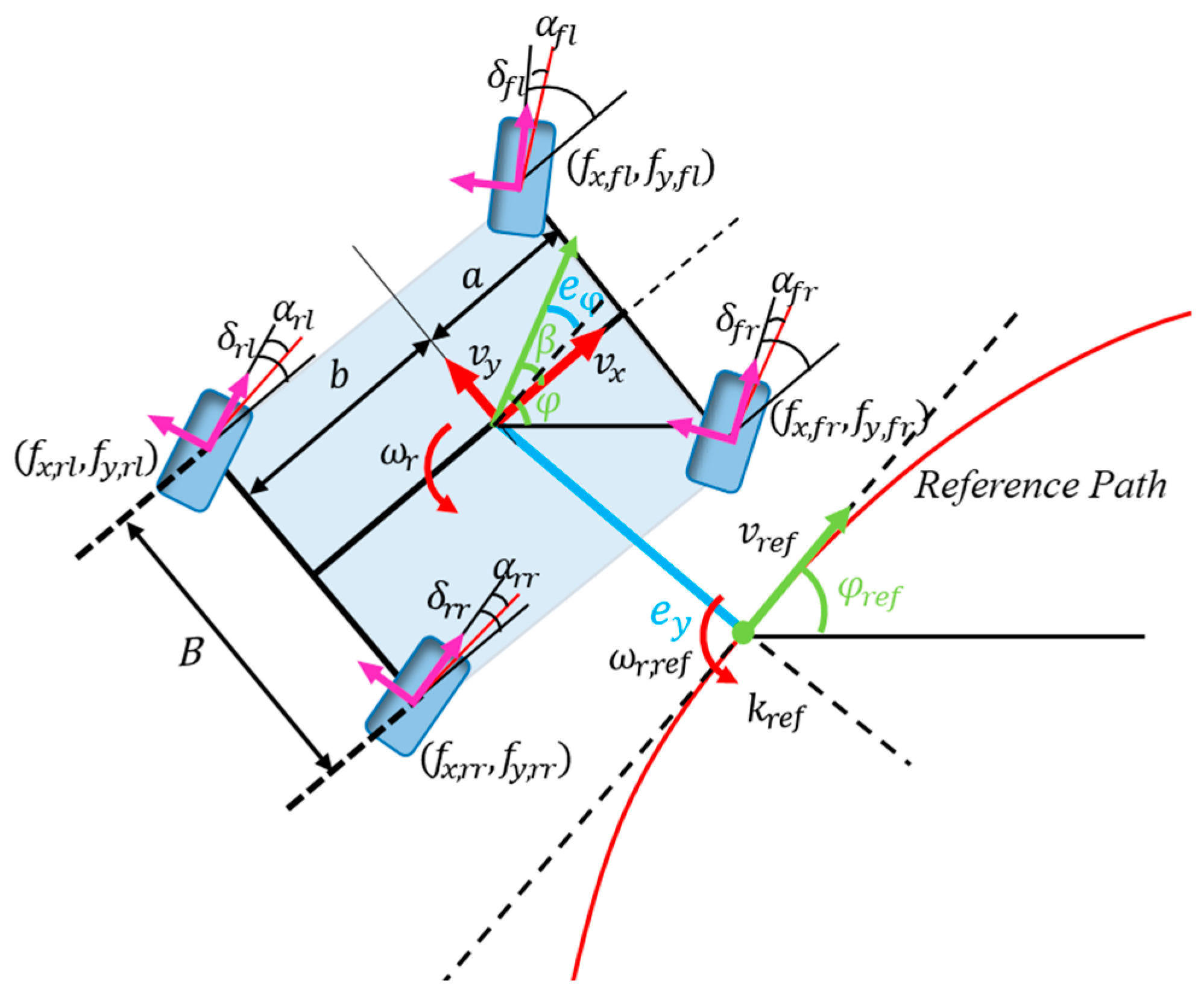Actuators 13 00407 g001