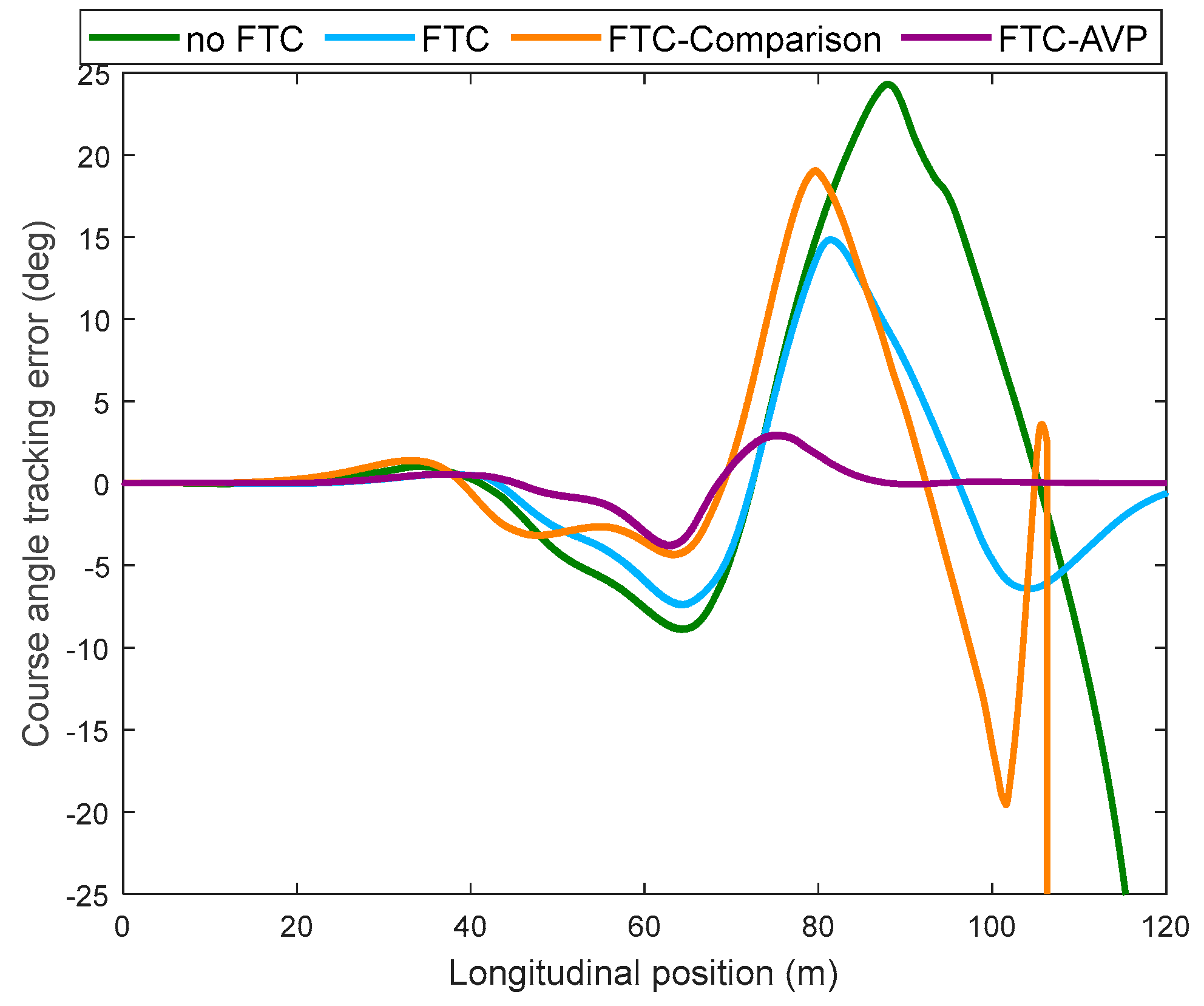 Actuators 13 00407 g006