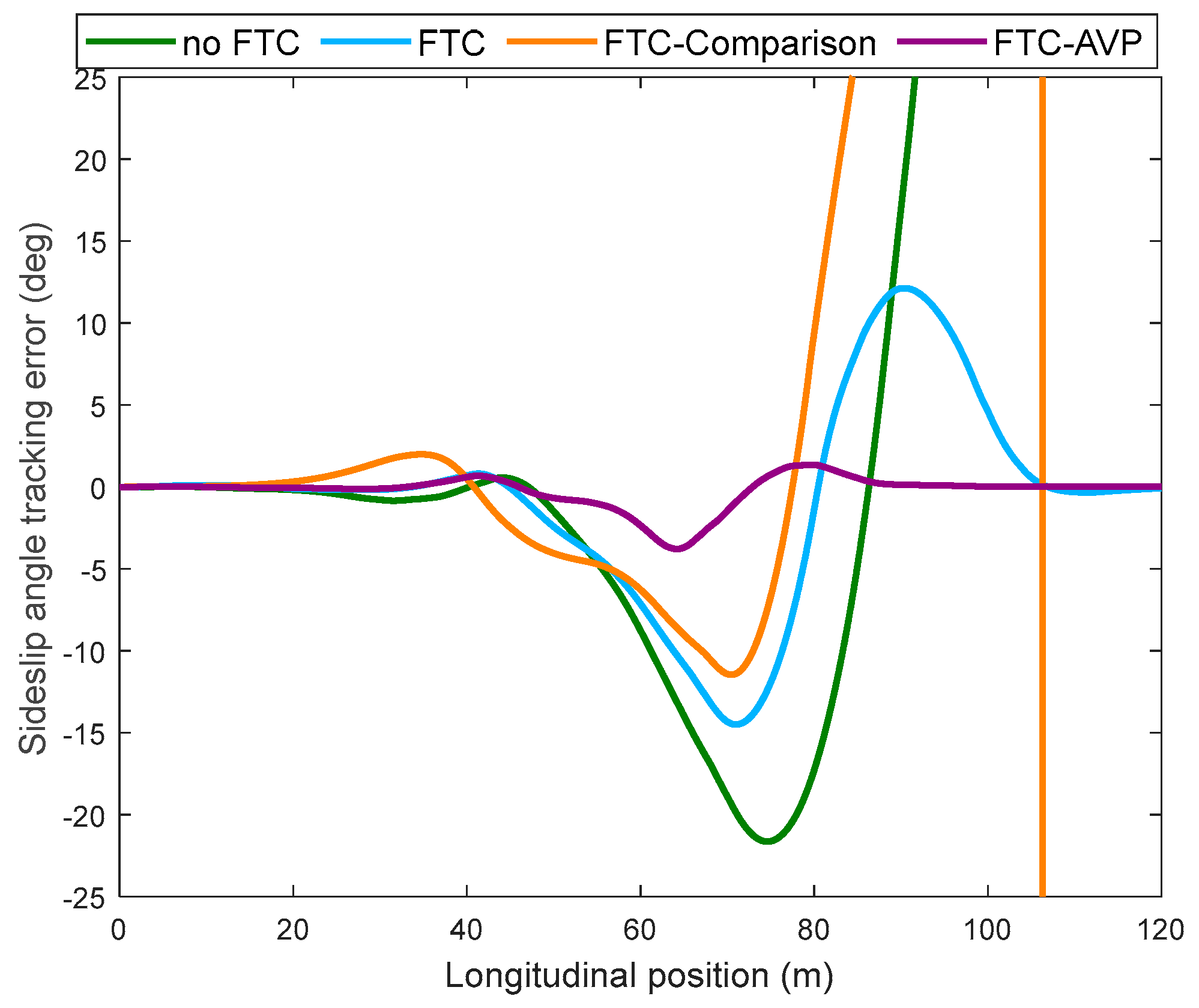 Actuators 13 00407 g007