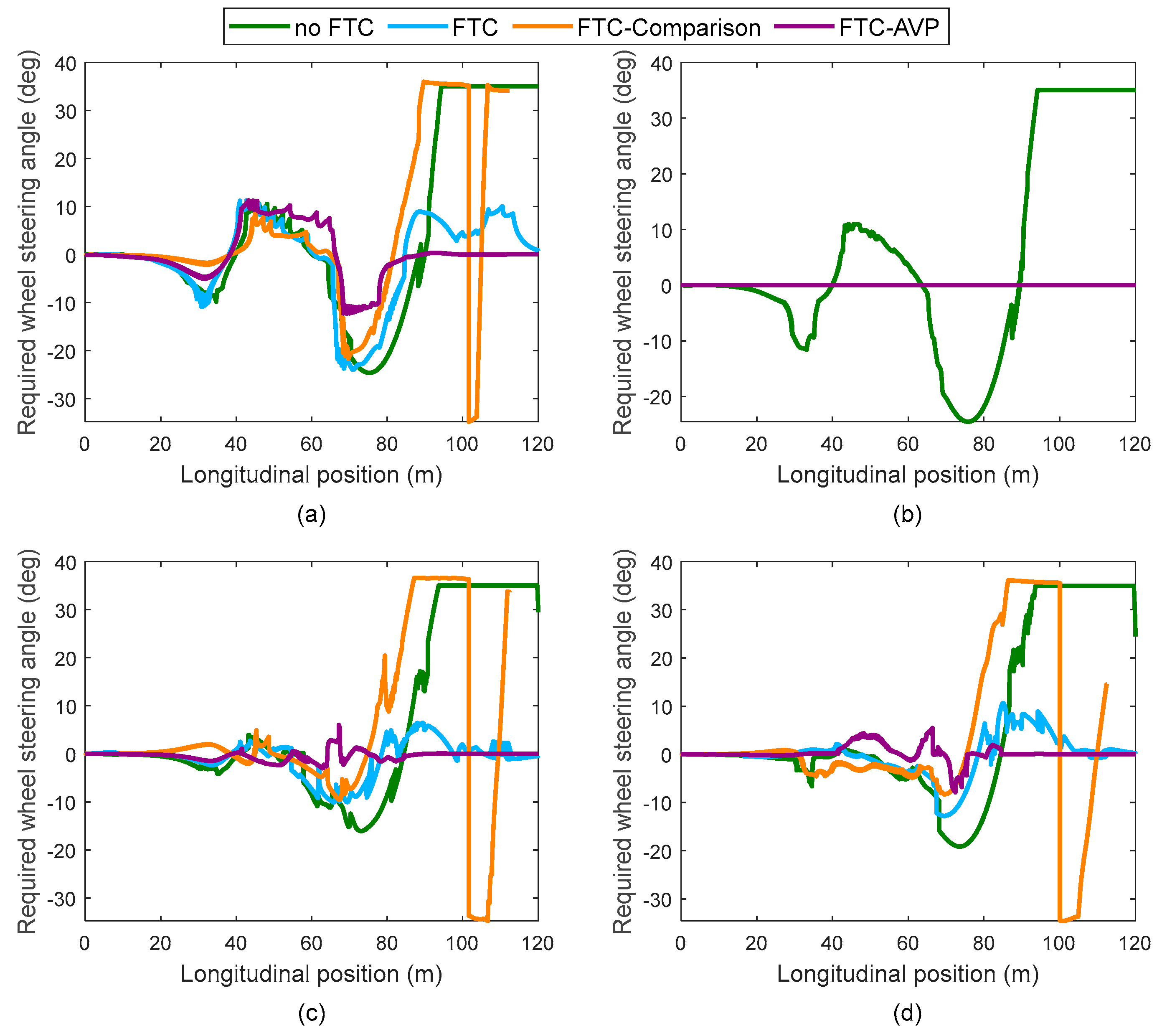 Actuators 13 00407 g009