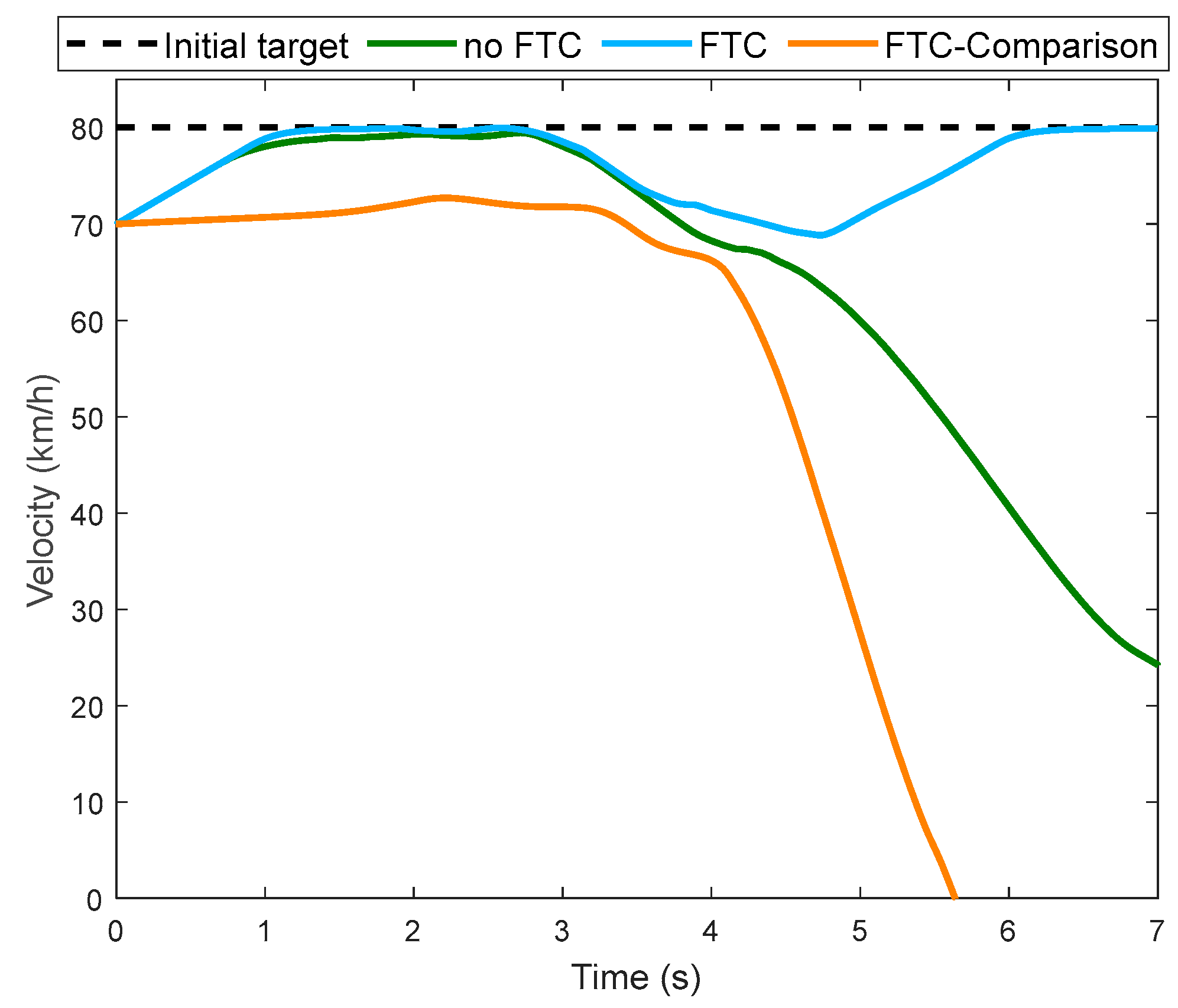 Actuators 13 00407 g010
