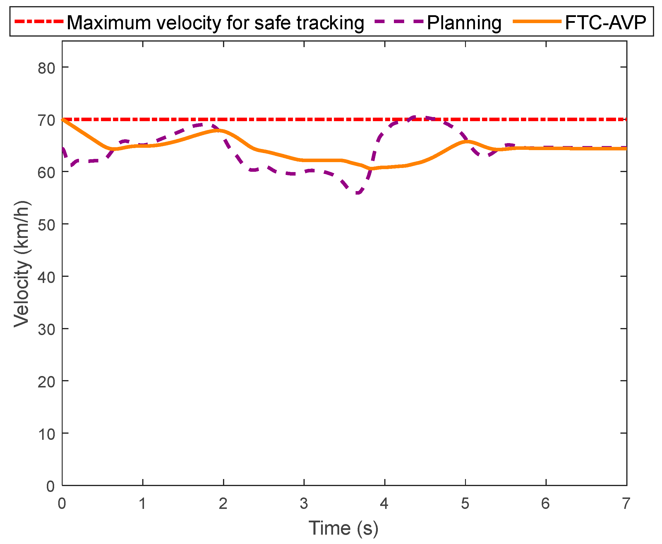 Actuators 13 00407 g011