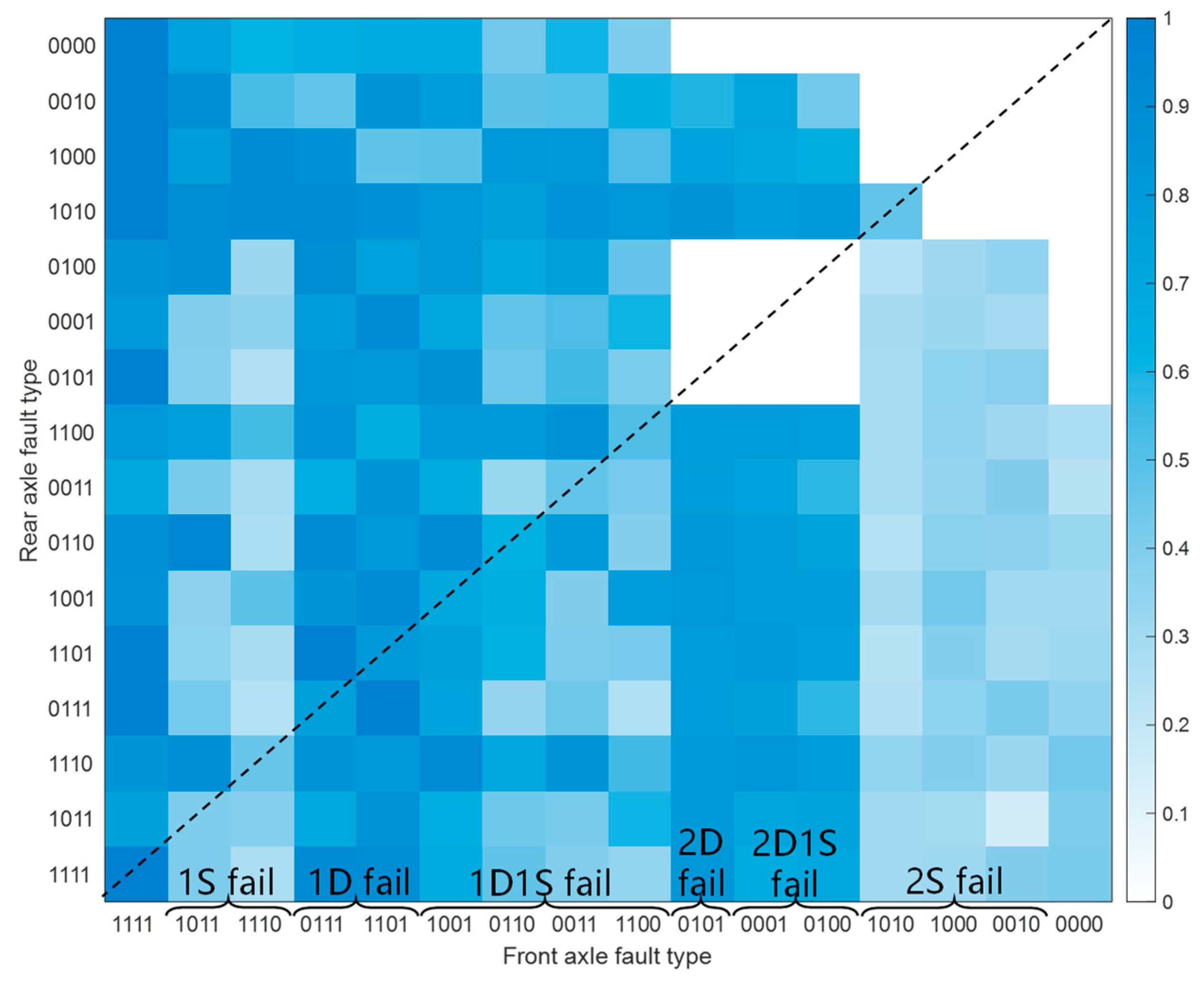 Actuators 13 00407 g015