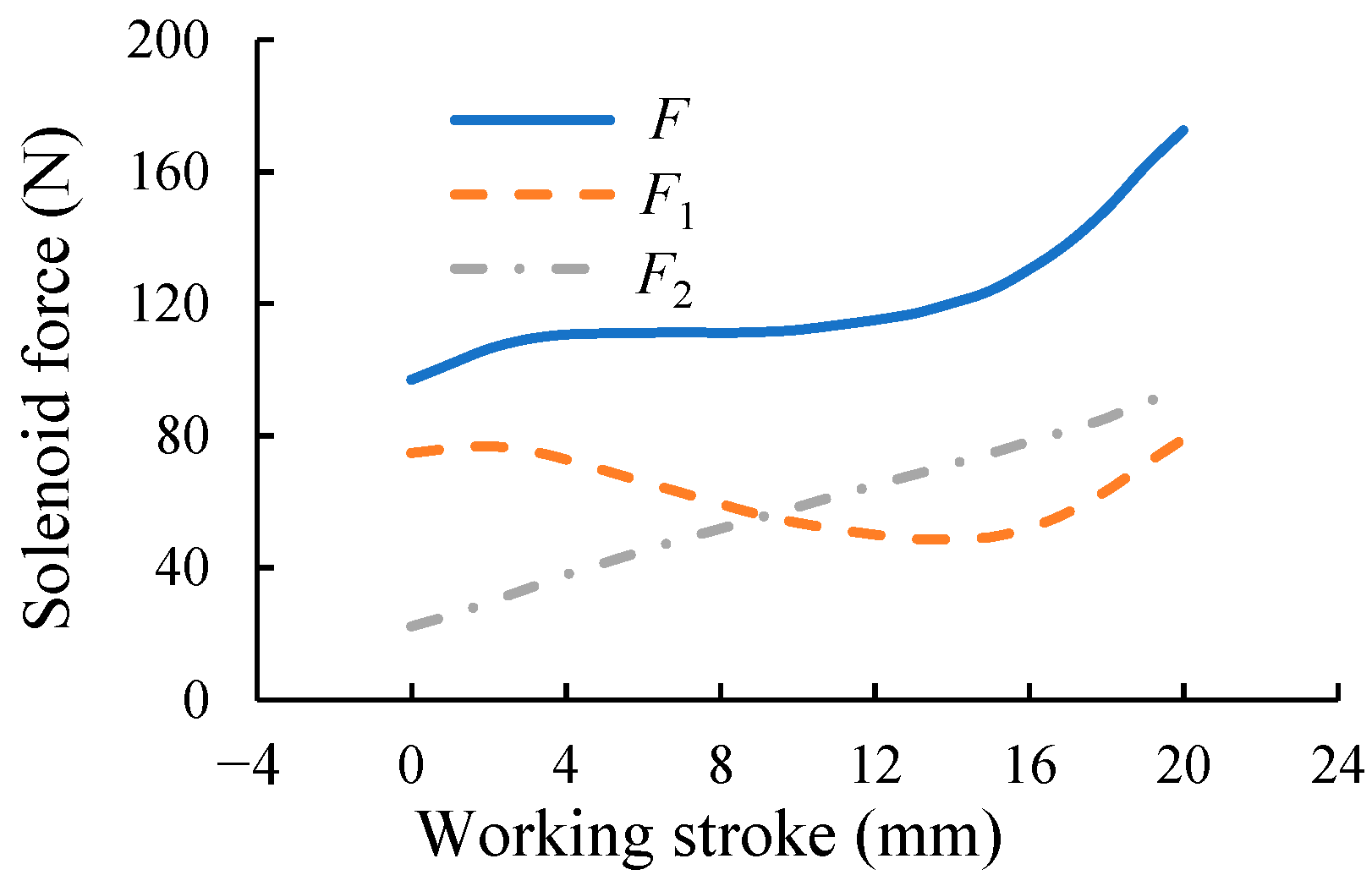 Actuators 13 00408 g003