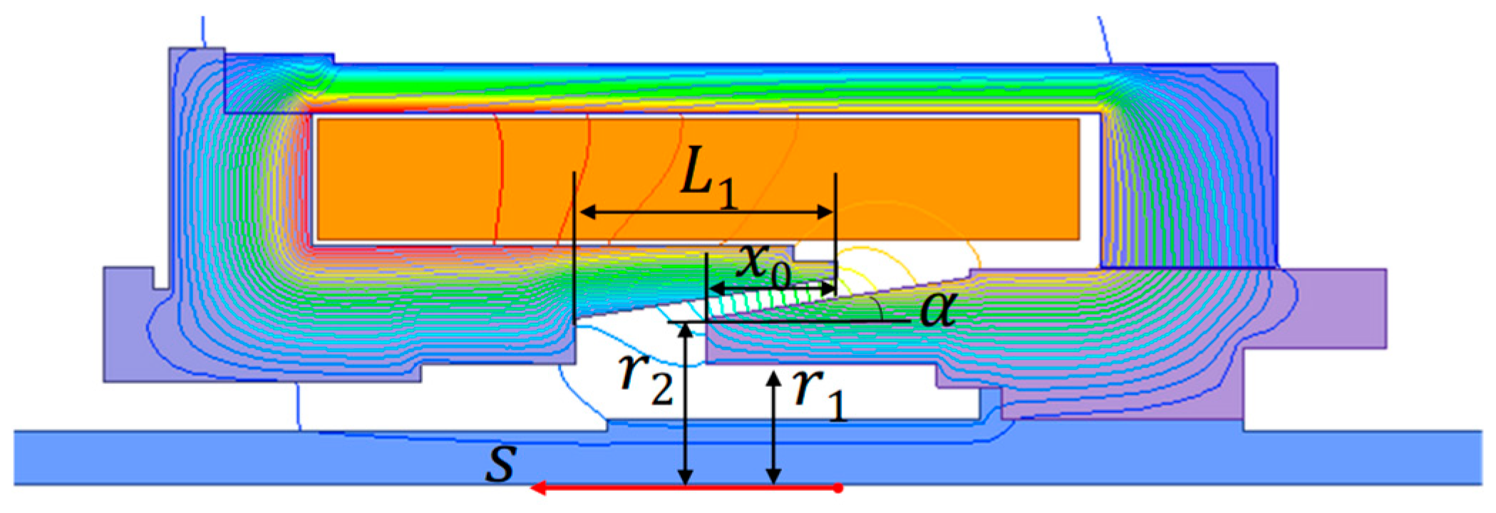 Actuators 13 00408 g004
