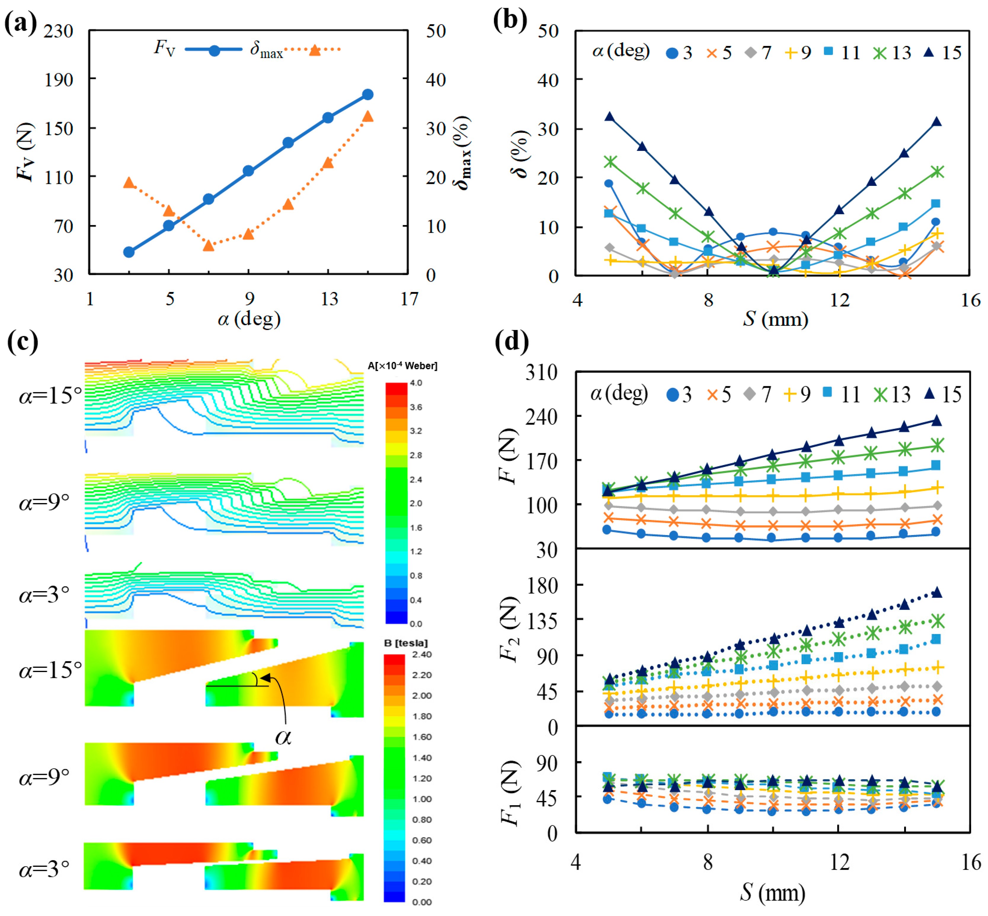 Actuators 13 00408 g008