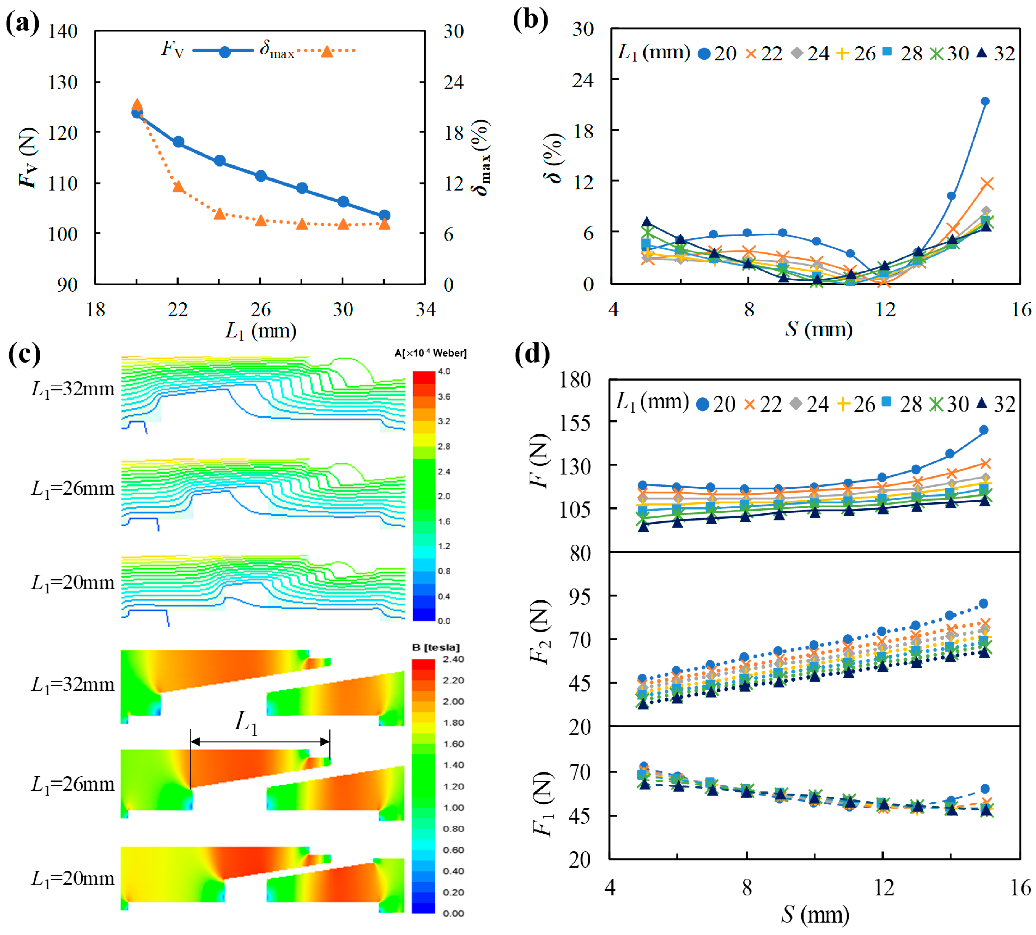 Actuators 13 00408 g009