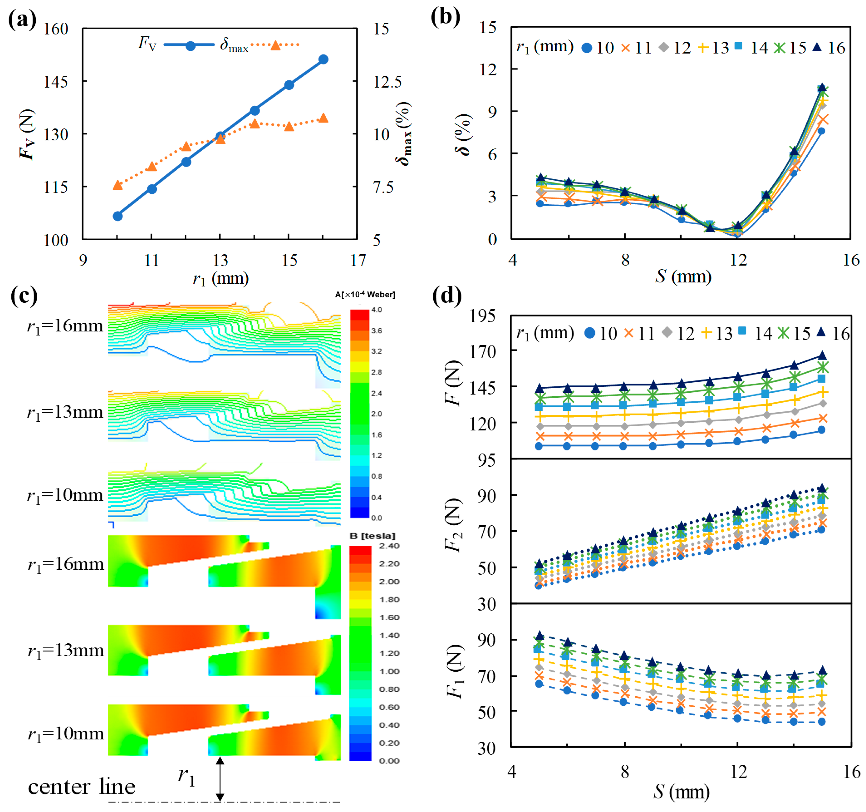 Actuators 13 00408 g010