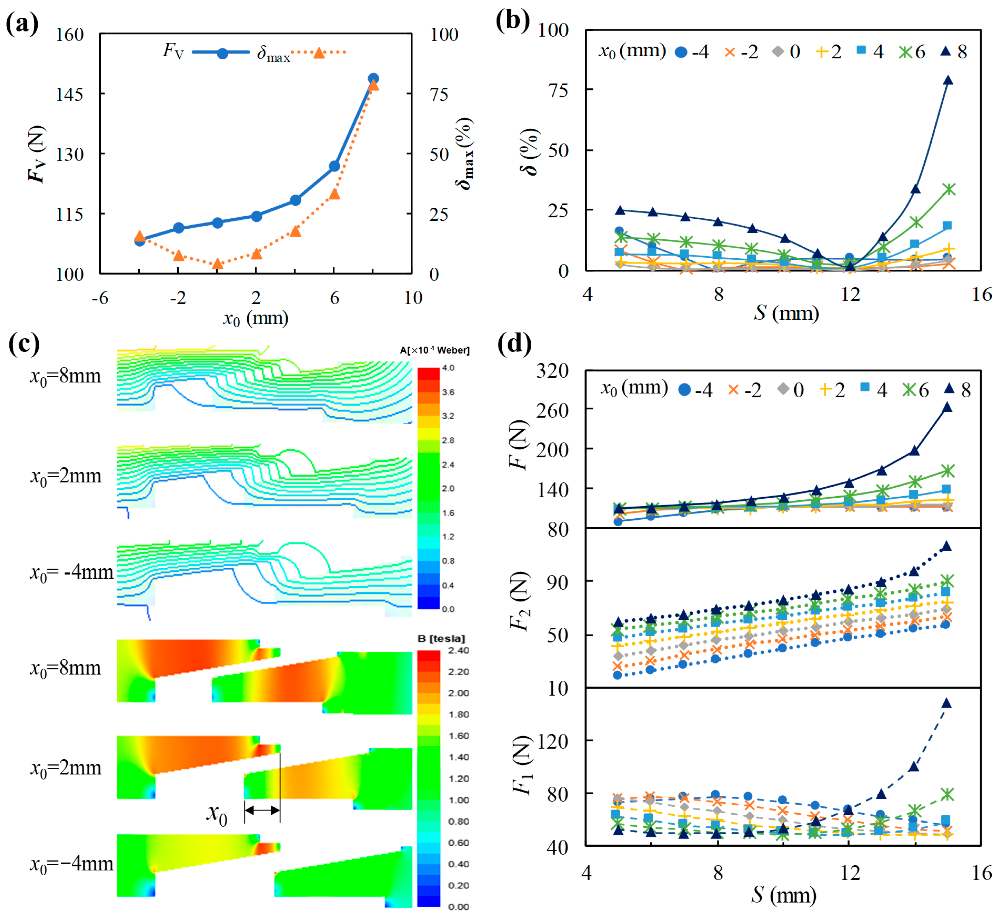 Actuators 13 00408 g012