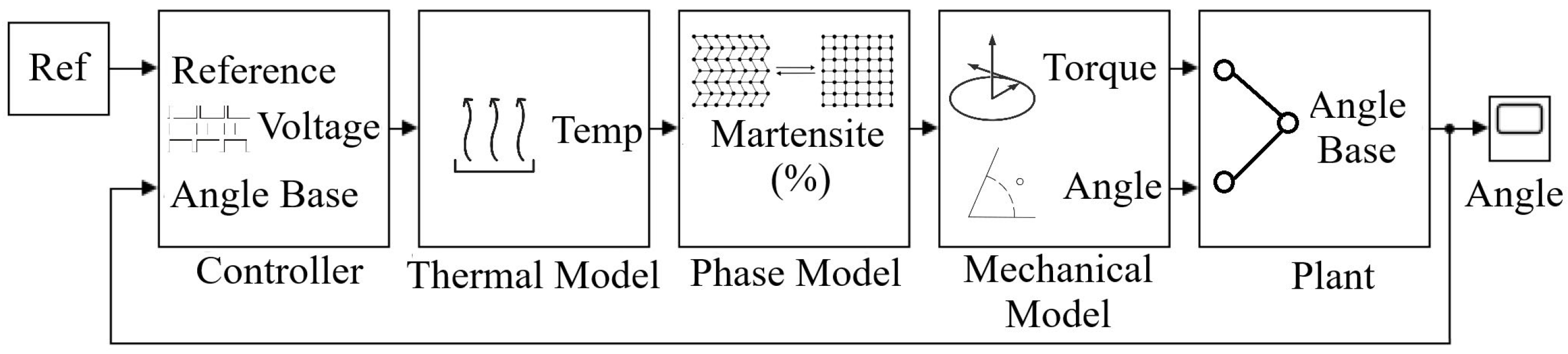 Actuators 13 00409 g004