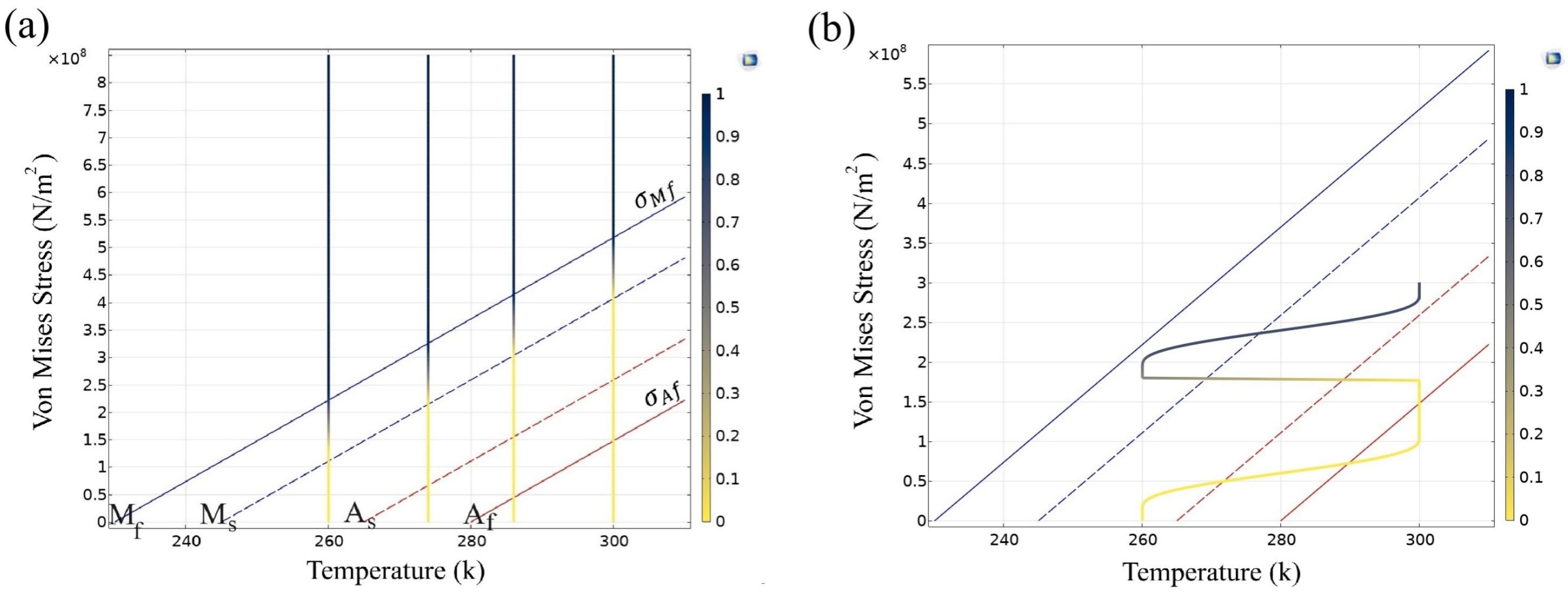 Actuators 13 00409 g008