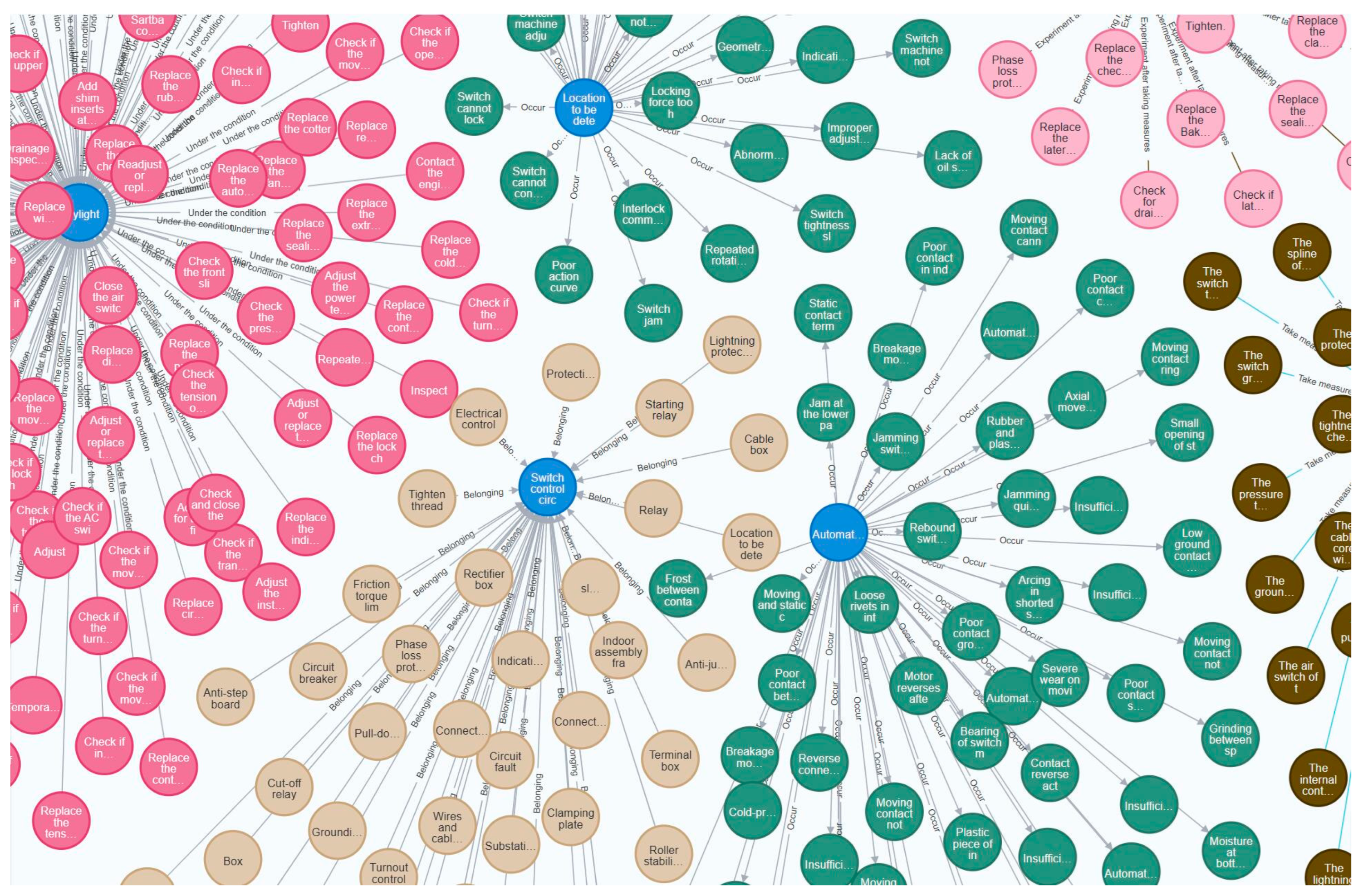 Actuators 13 00410 g002