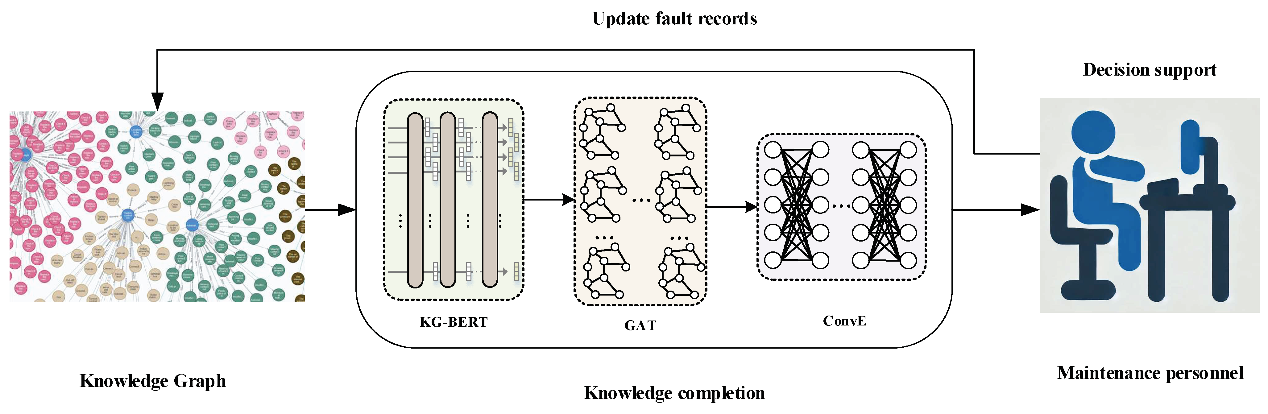 Actuators 13 00410 g003