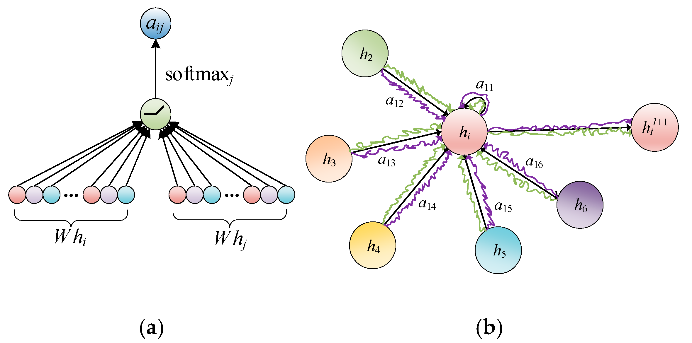 Actuators 13 00410 g005