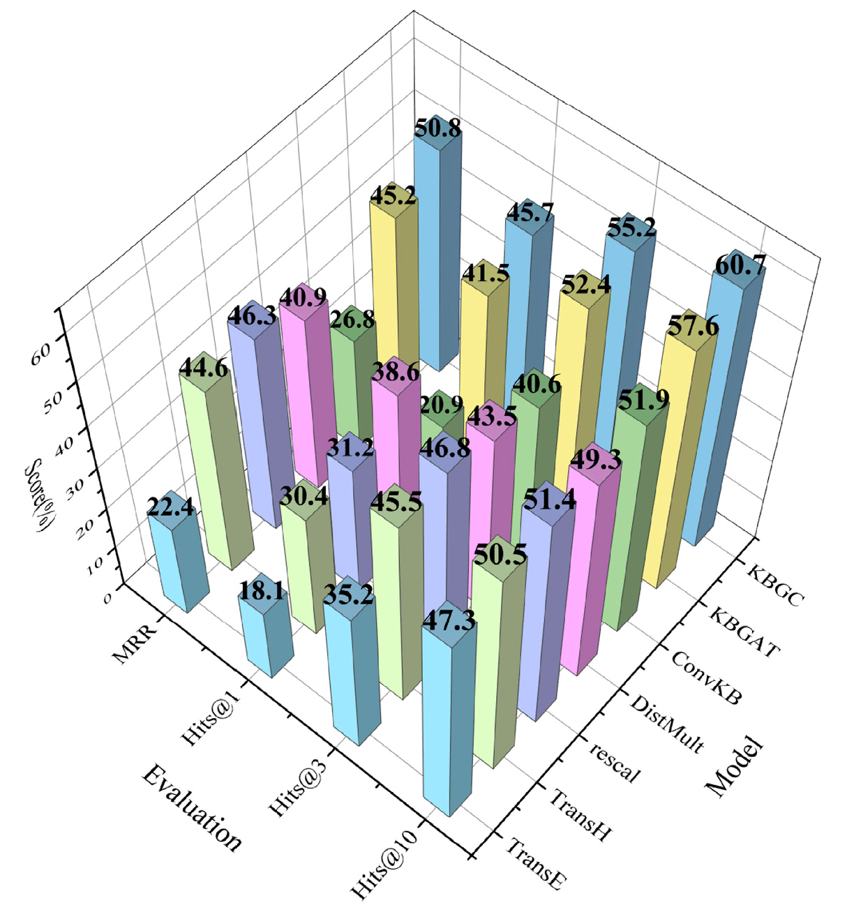 Actuators 13 00410 g007