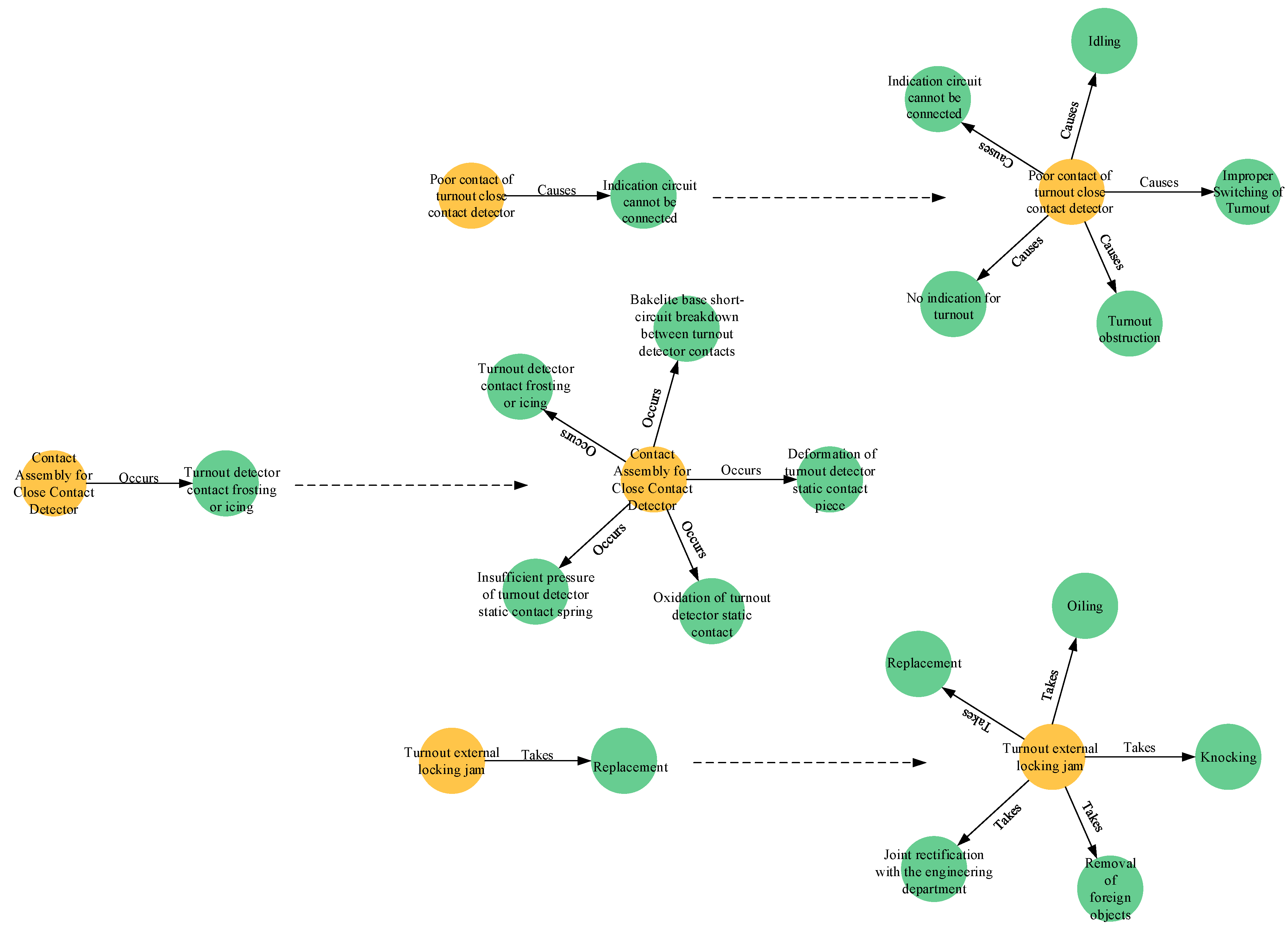 Actuators 13 00410 g010