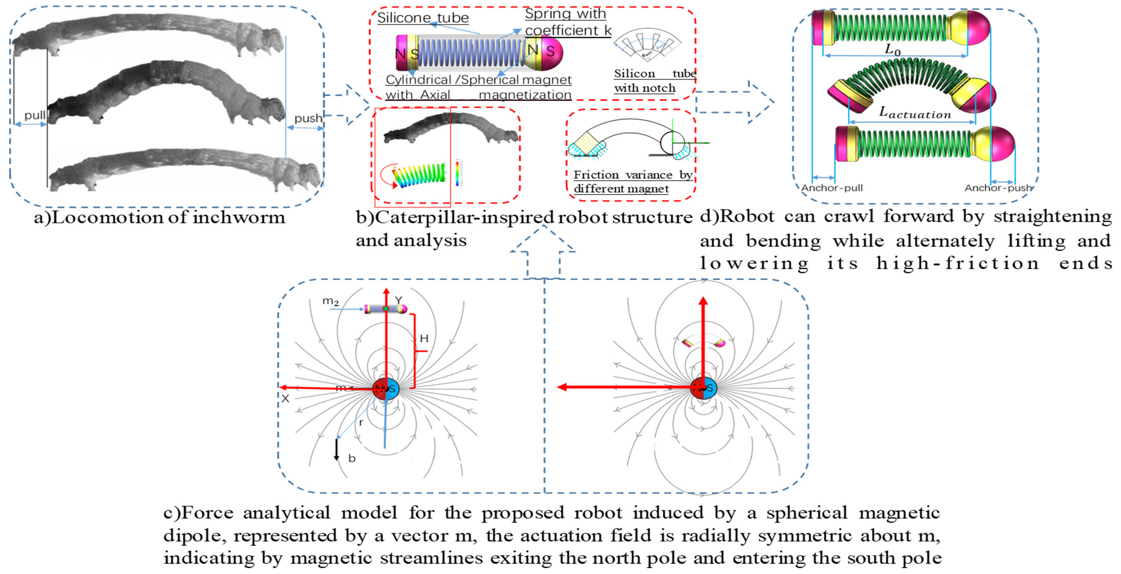 Actuators 13 00412 g003