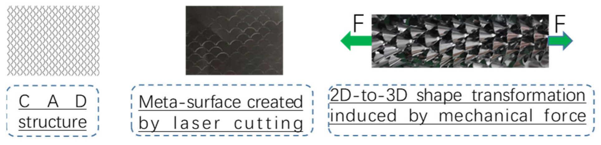 Actuators 13 00412 g006