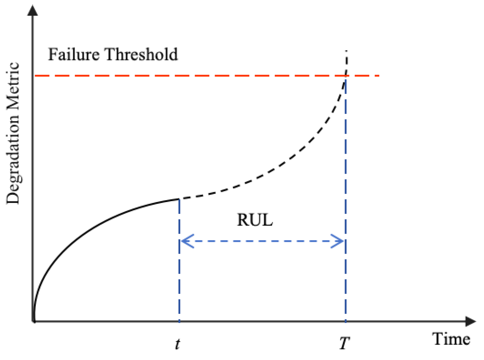 Actuators 13 00413 g001