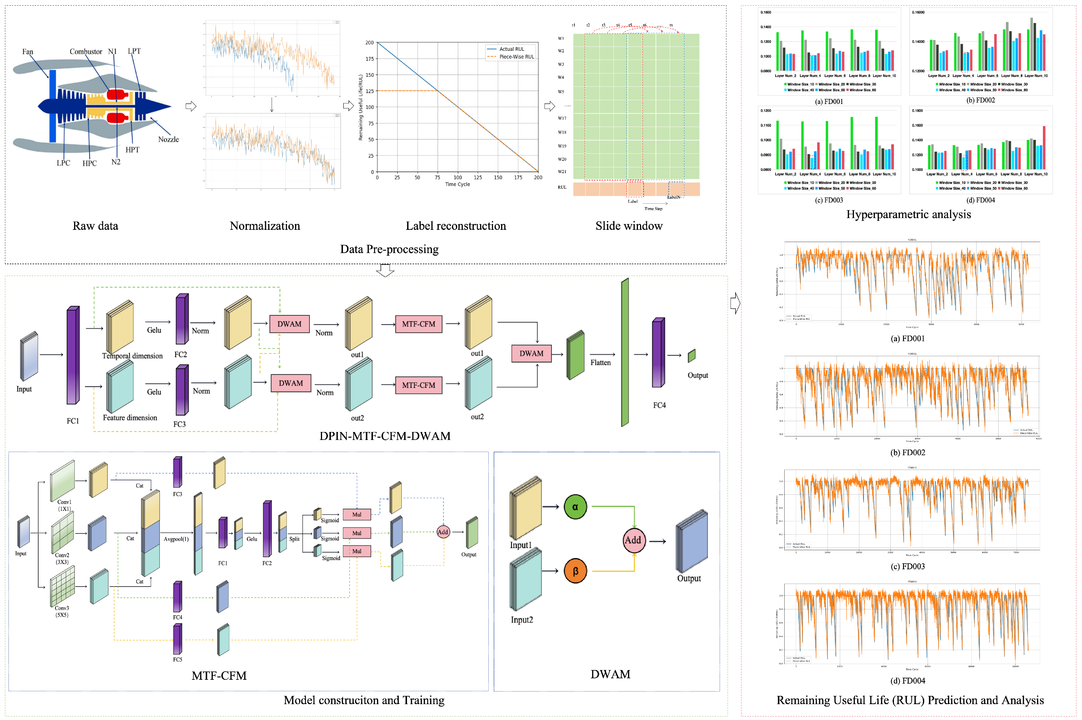 Actuators 13 00413 g002