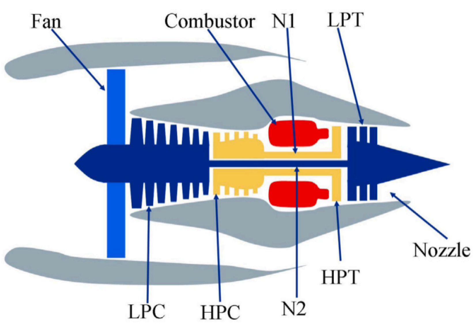 Actuators 13 00413 g006