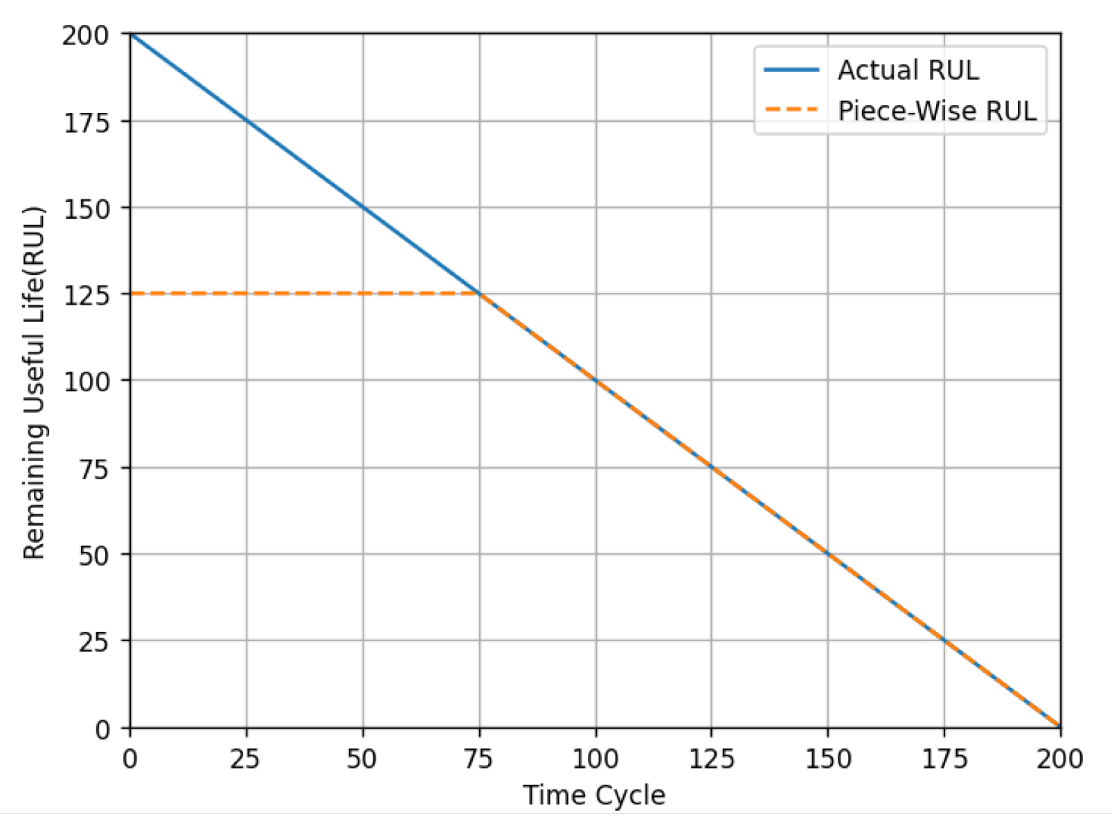 Actuators 13 00413 g010