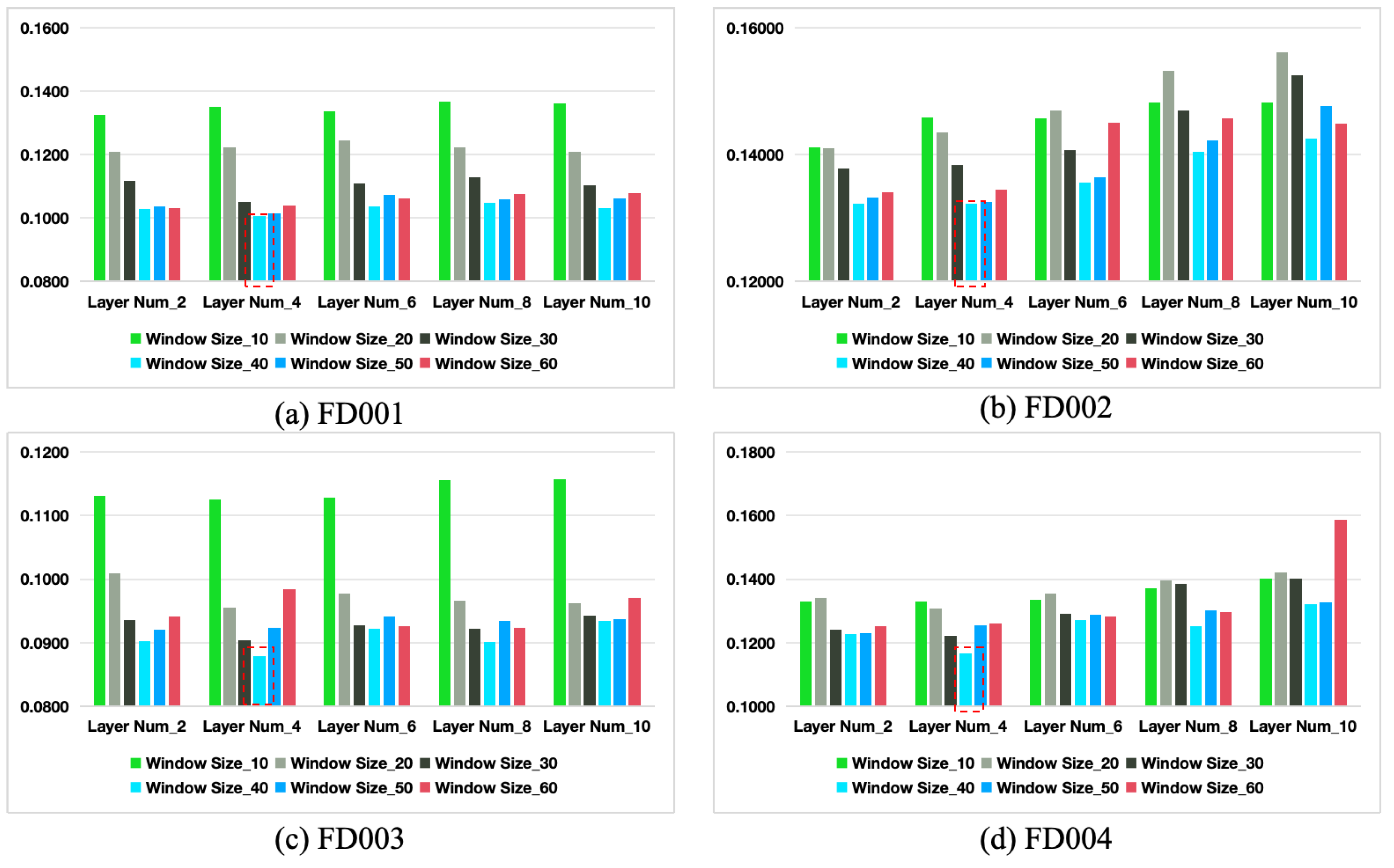 Actuators 13 00413 g012
