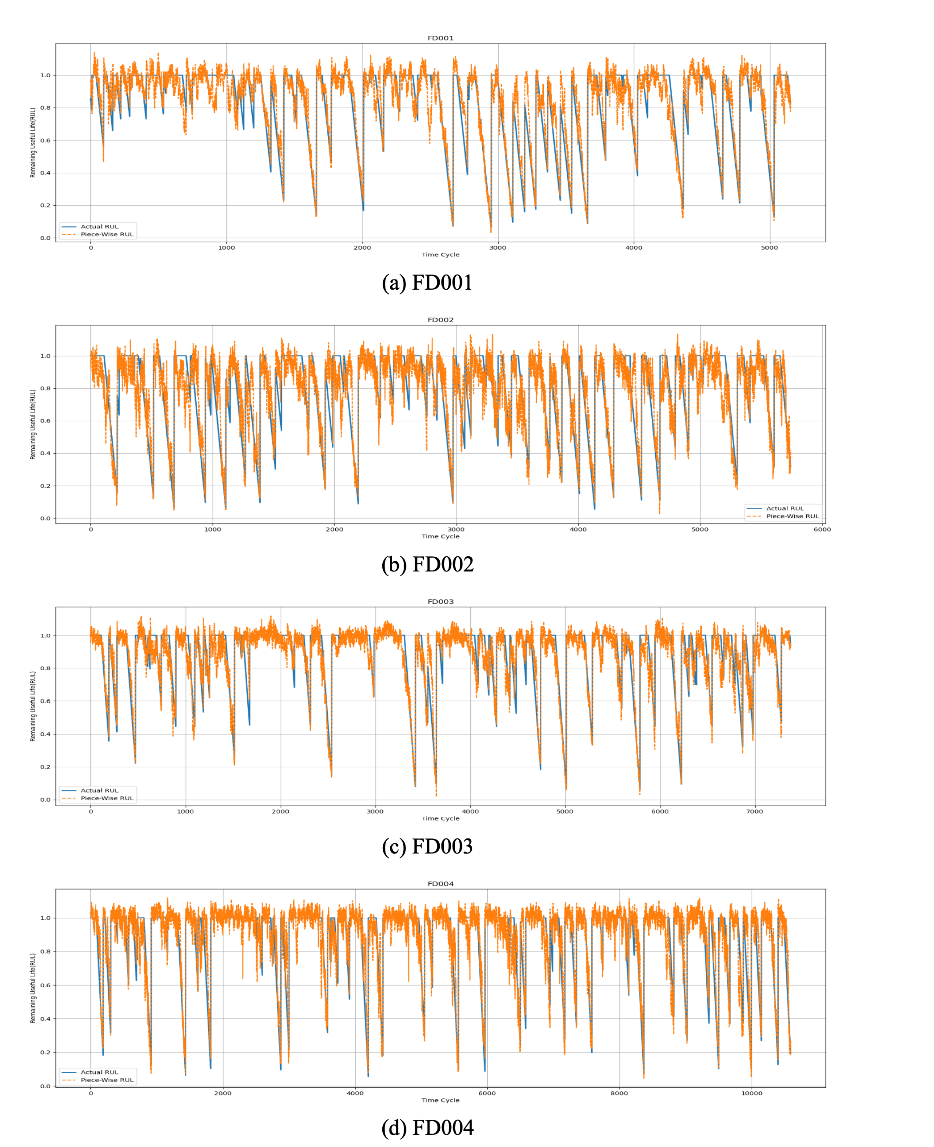 Actuators 13 00413 g013