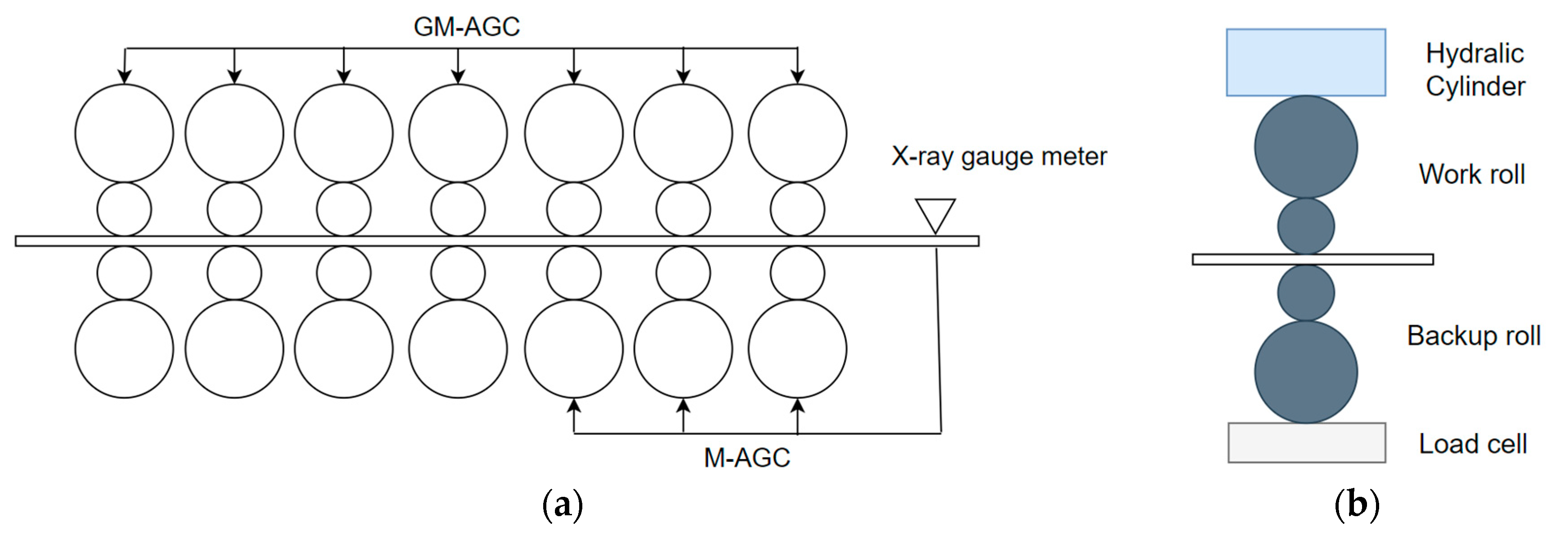 Actuators 13 00415 g001