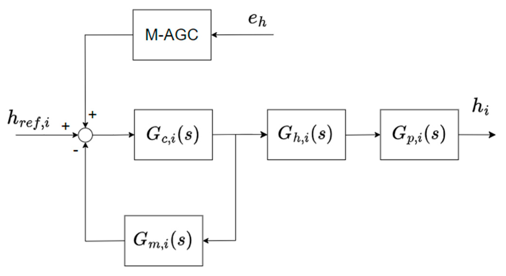 Actuators 13 00415 g005