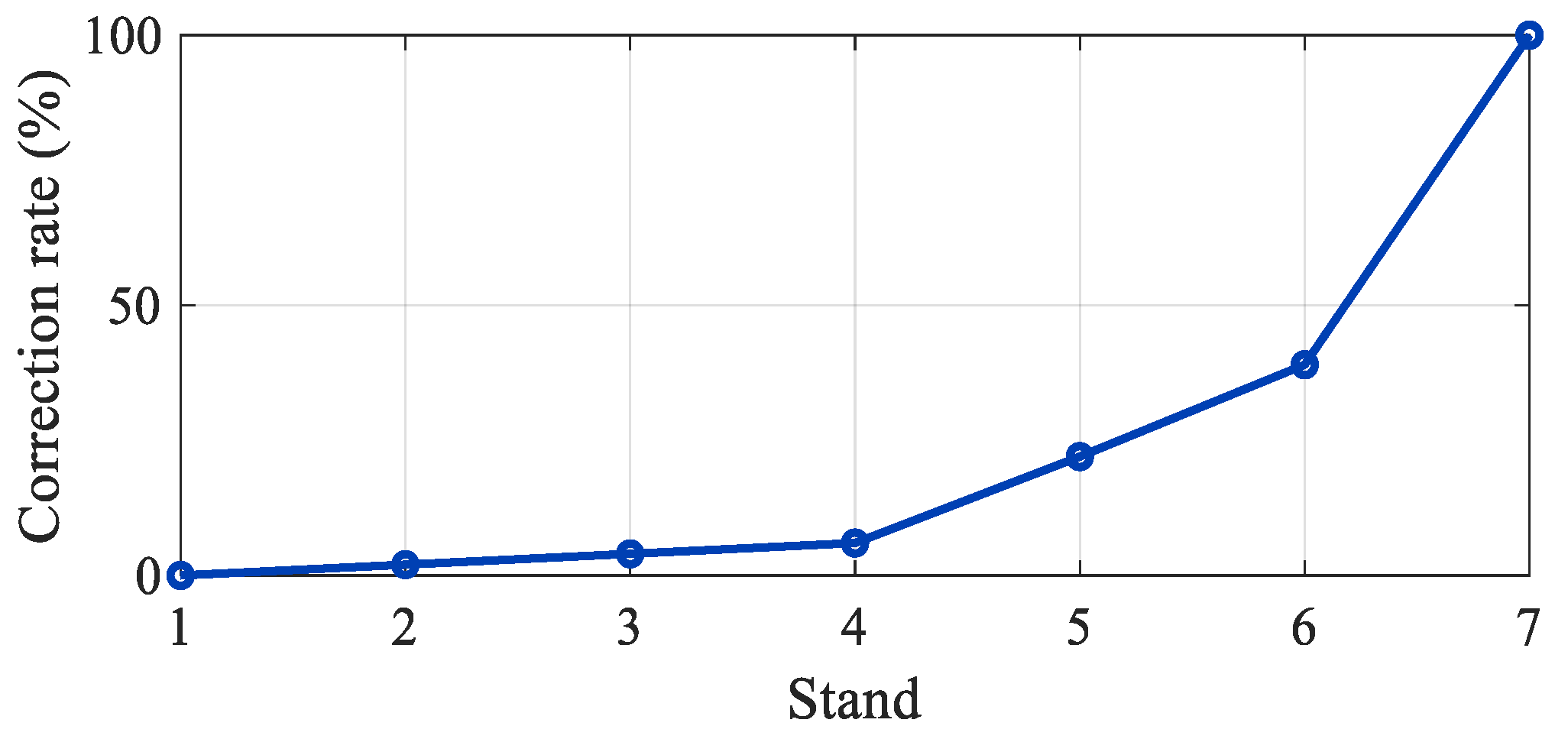 Actuators 13 00415 g006