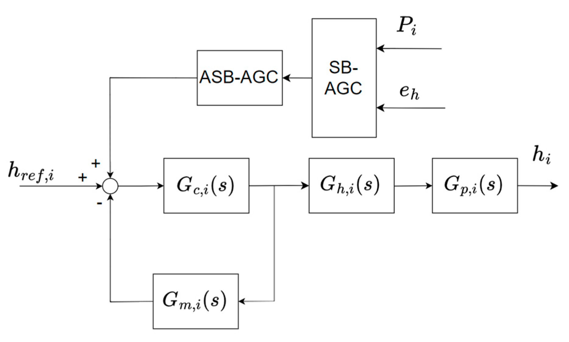 Actuators 13 00415 g007
