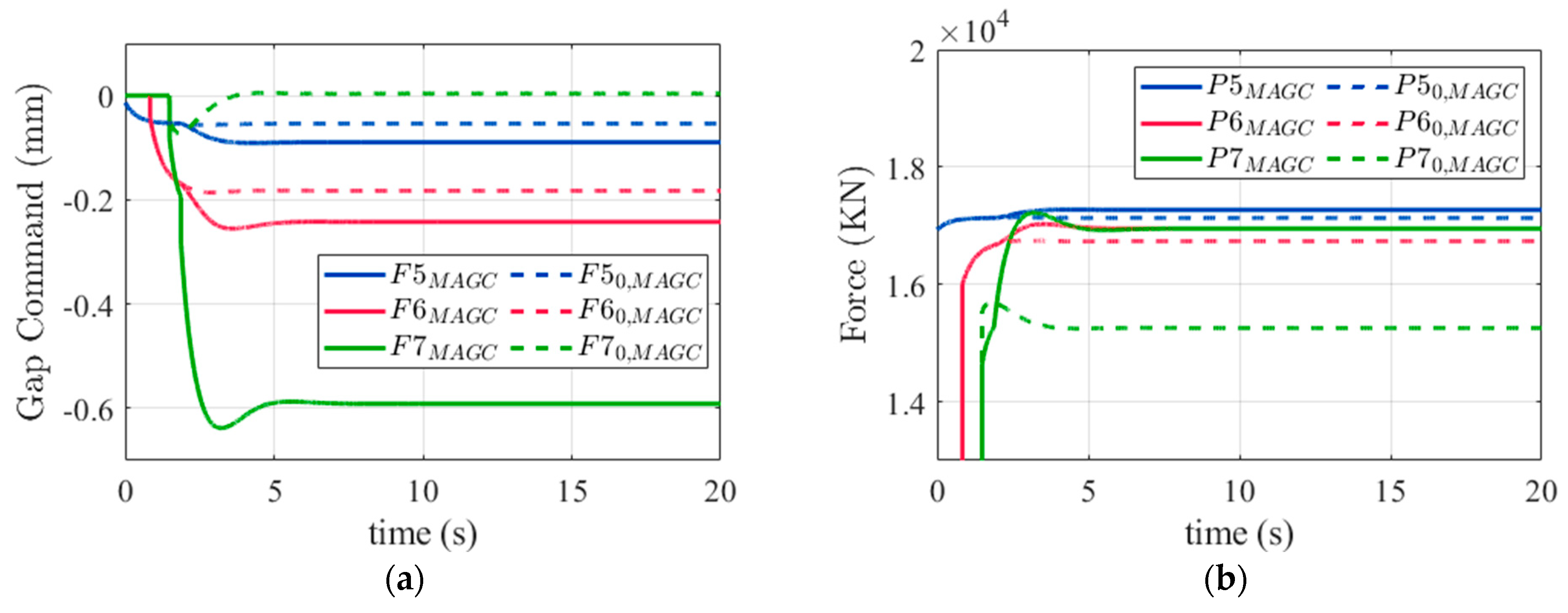 Actuators 13 00415 g009