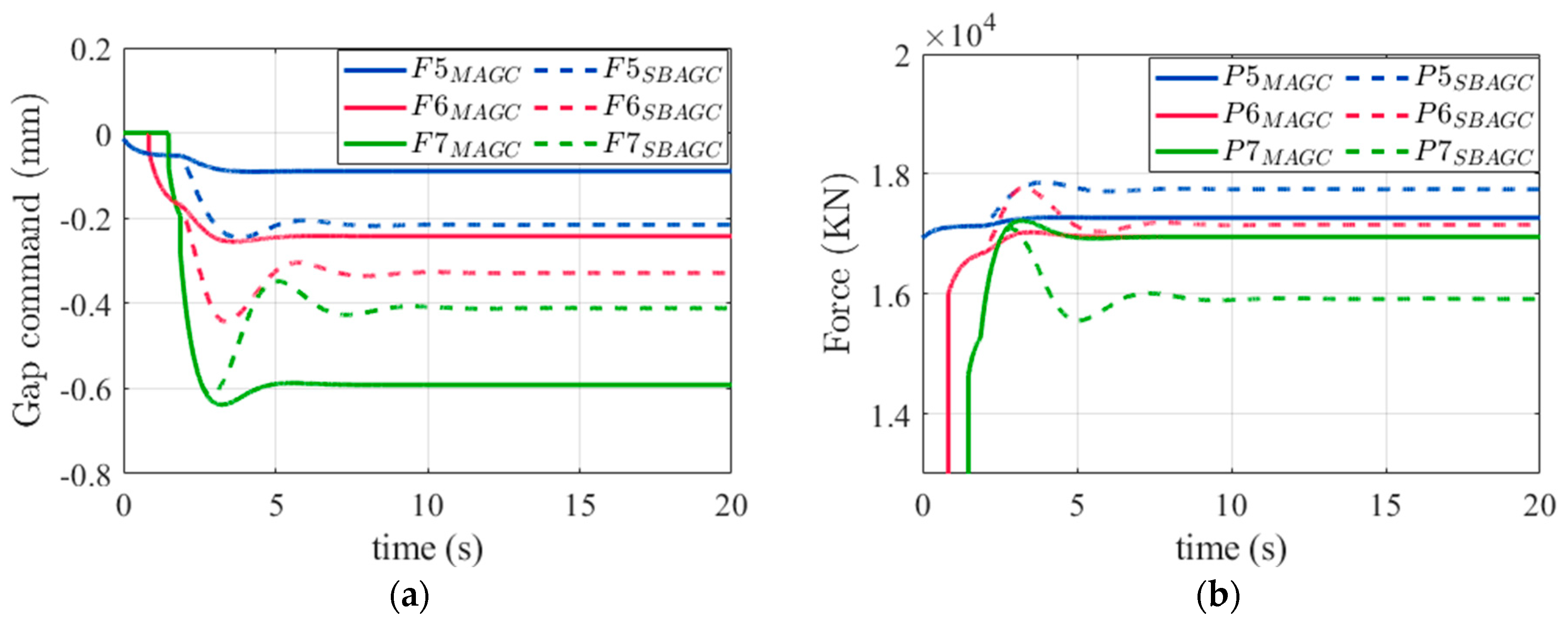 Actuators 13 00415 g010