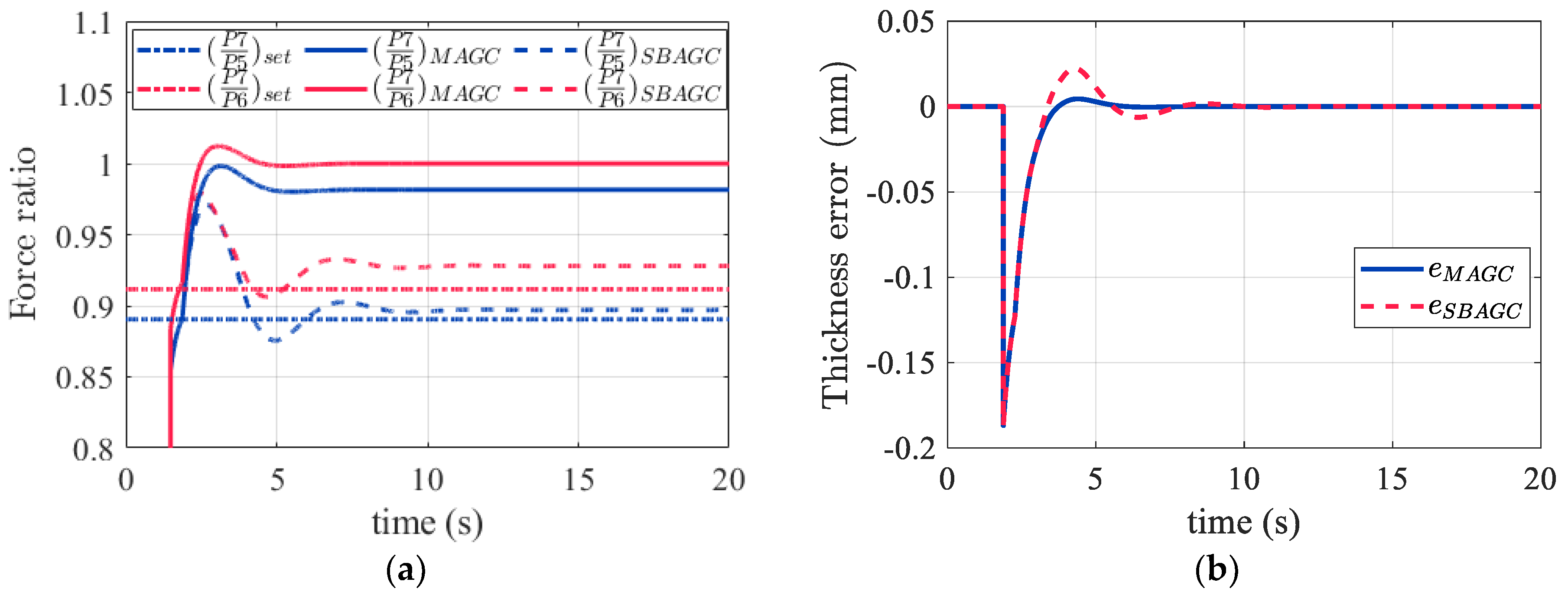Actuators 13 00415 g011