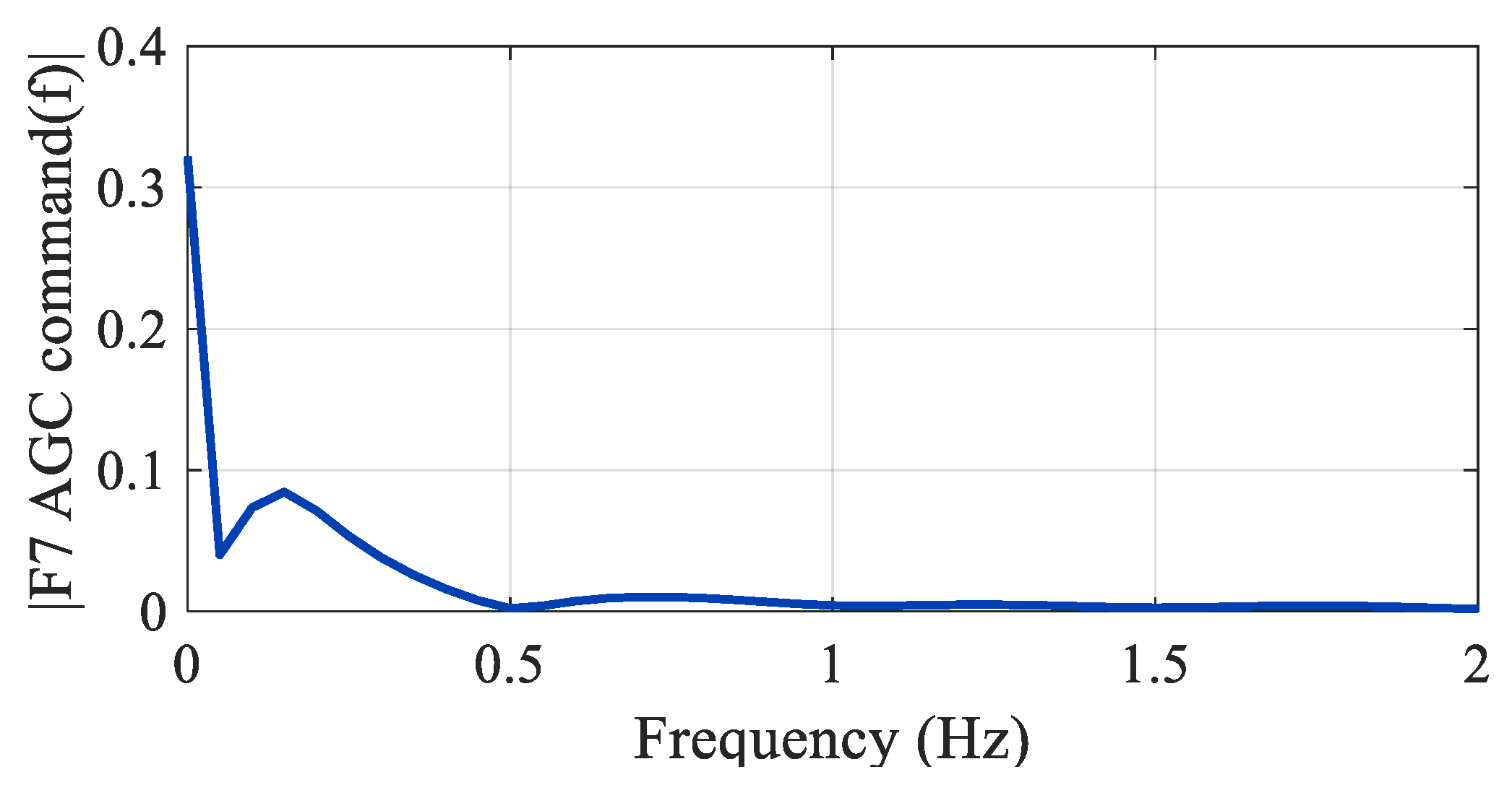 Actuators 13 00415 g012