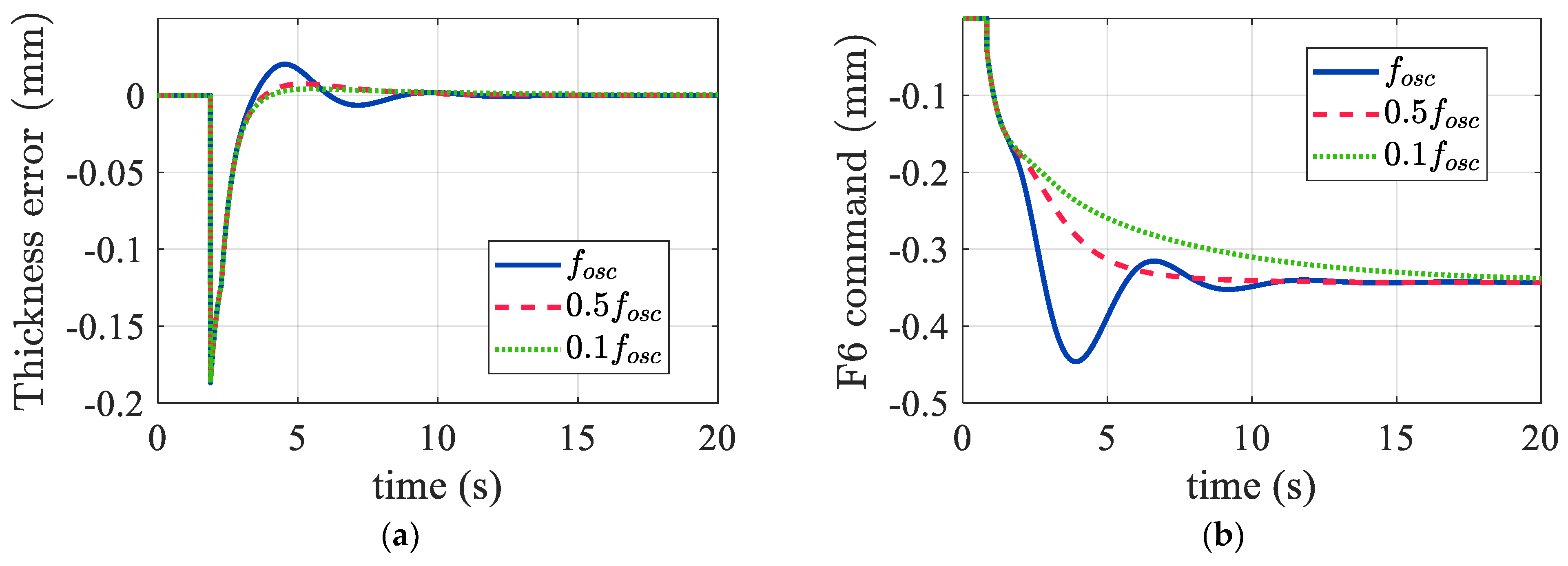 Actuators 13 00415 g013