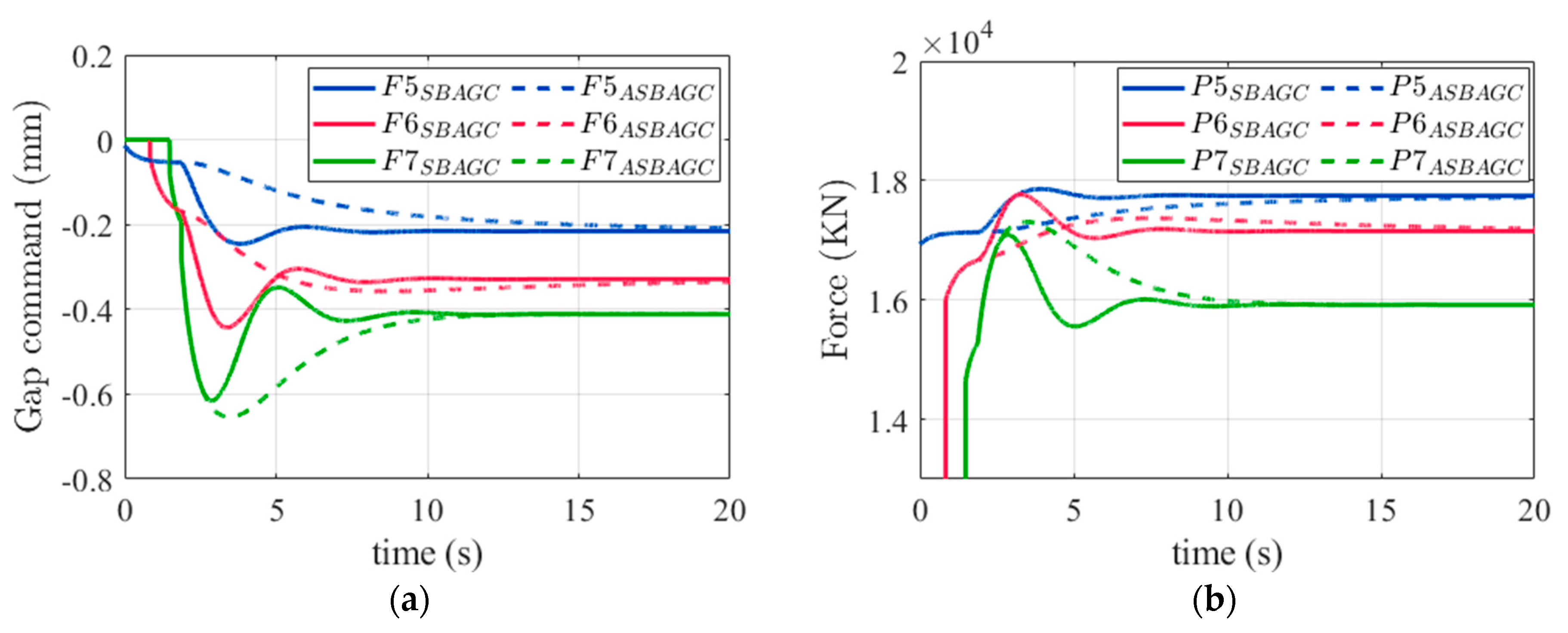 Actuators 13 00415 g014