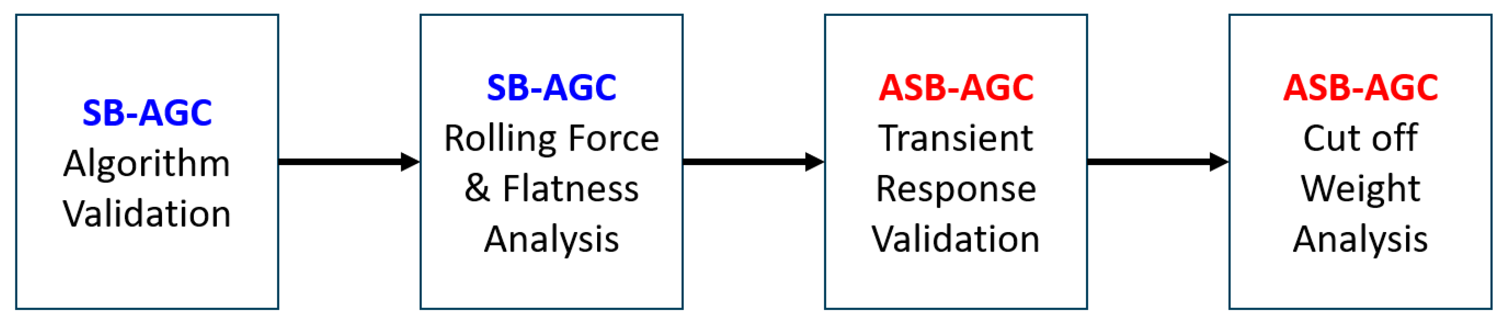 Actuators 13 00415 g016