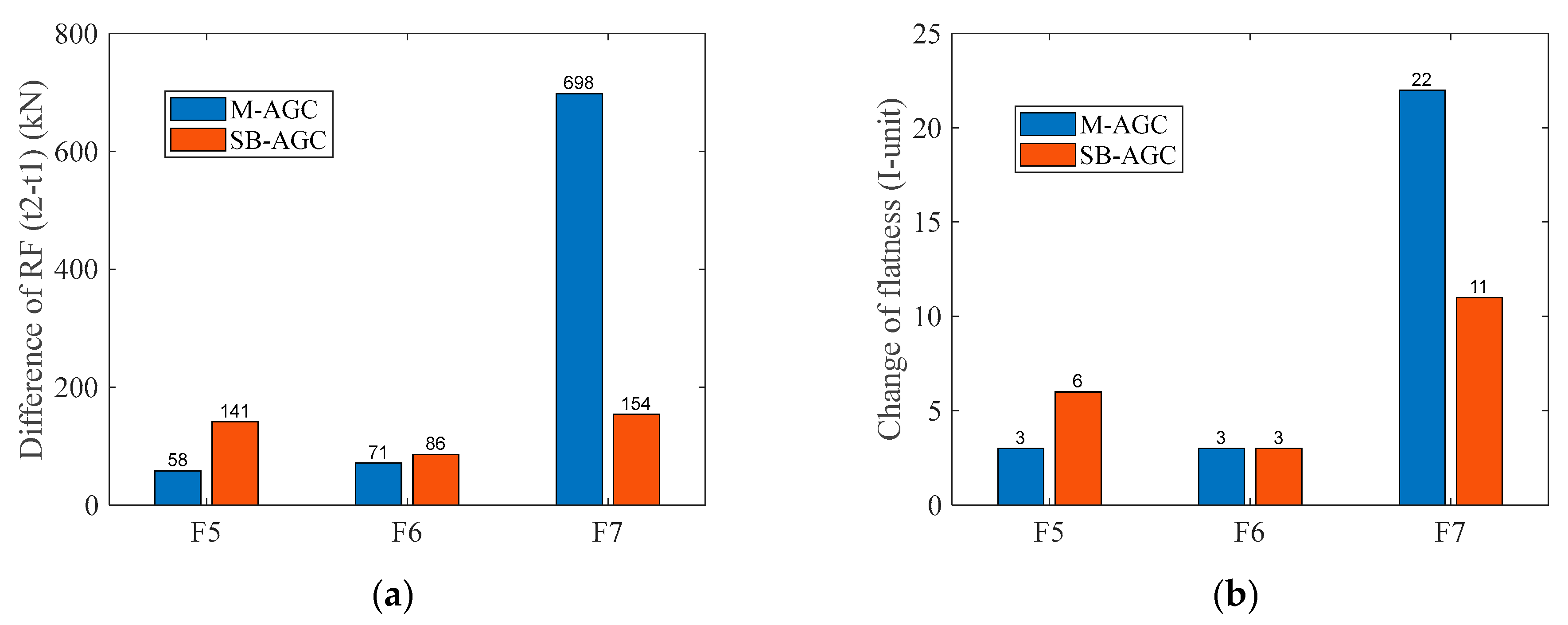 Actuators 13 00415 g017